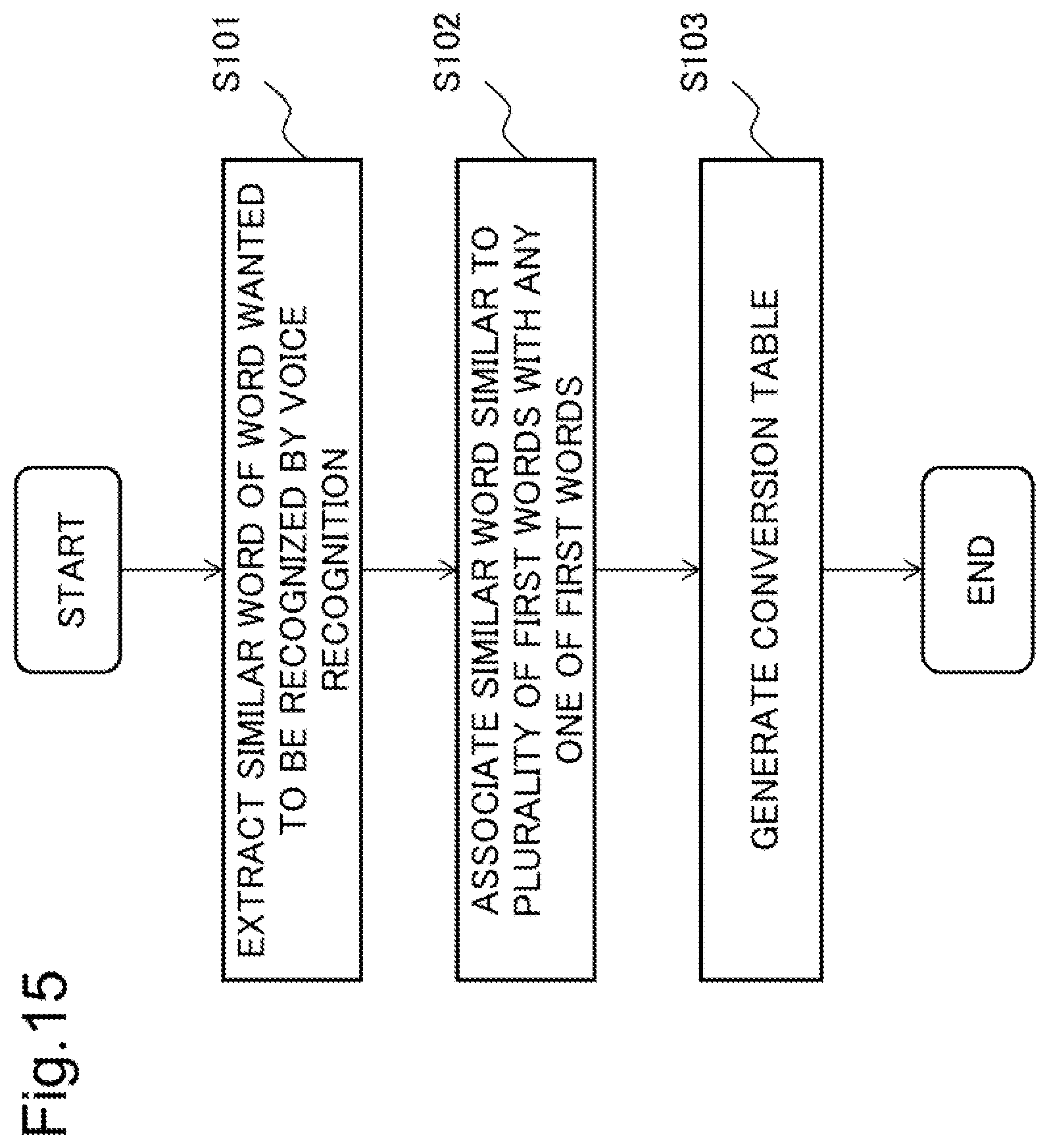 Patent US12367351 Figure 15 – Conversion table generation device, conversion table generation method, and recording medium for decision making support
