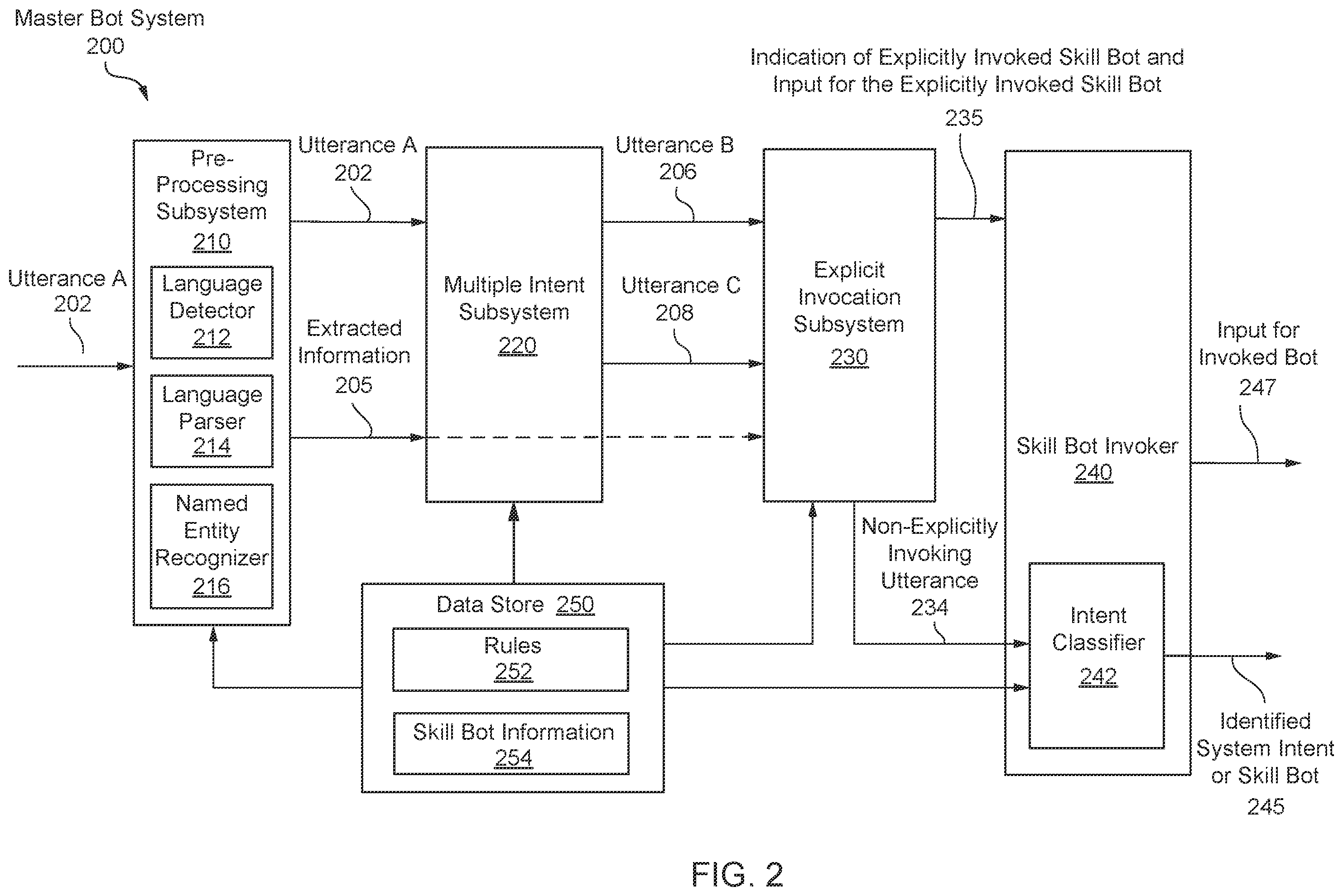 Patent US12367352 Figure 2 – Deep learning techniques for extraction of embedded data from documents