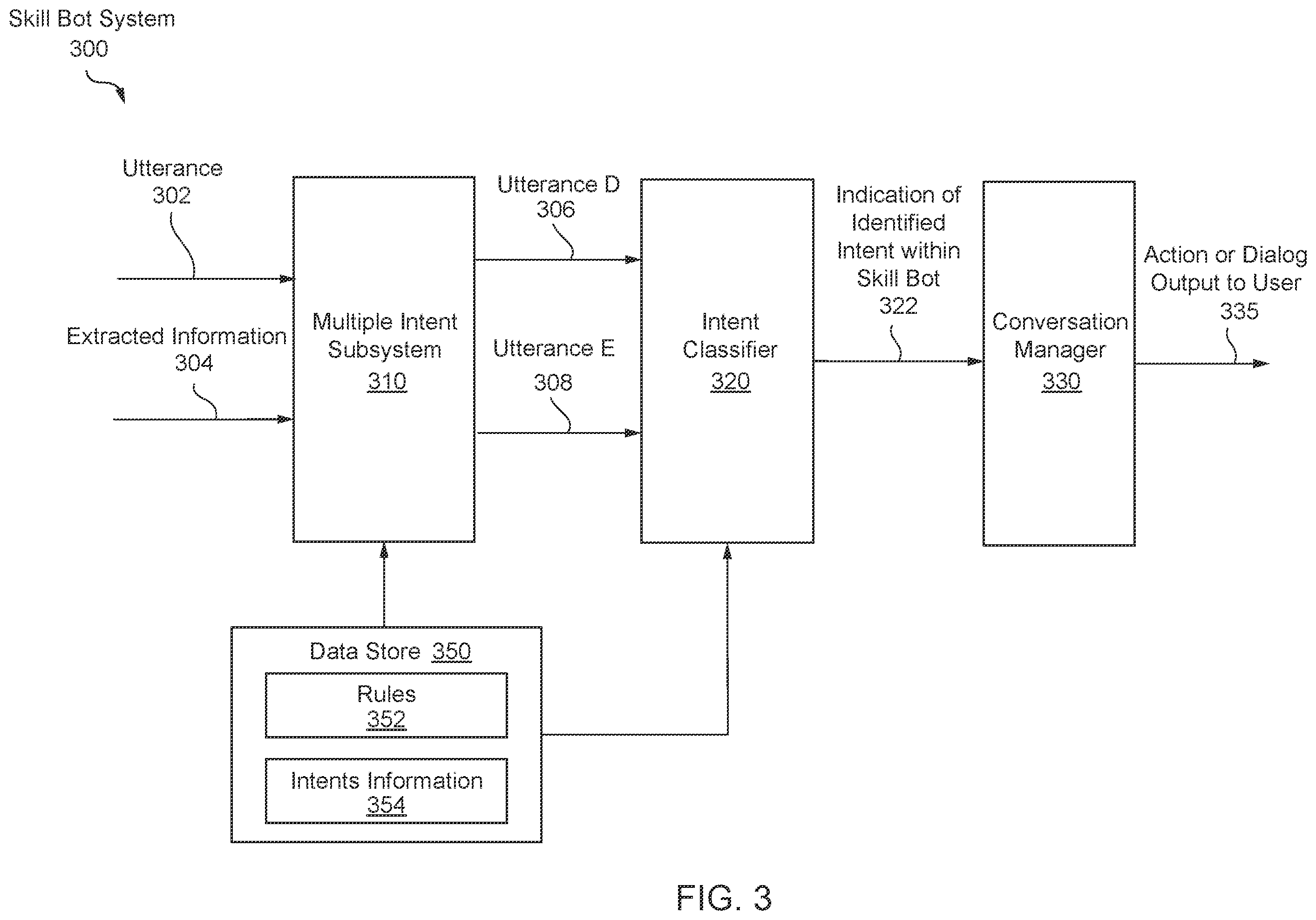 Patent US12367352 Figure 3 – Deep learning techniques for extraction of embedded data from documents