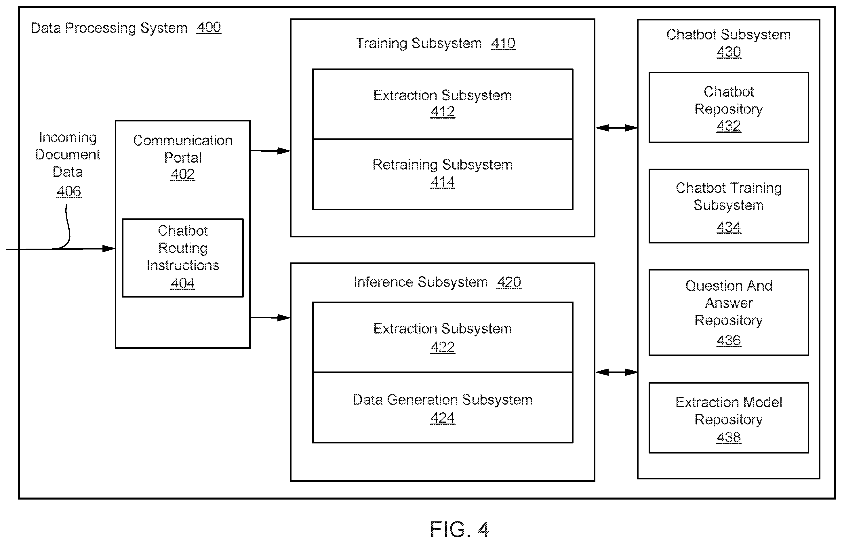 Patent US12367352 Figure 4 – Deep learning techniques for extraction of embedded data from documents