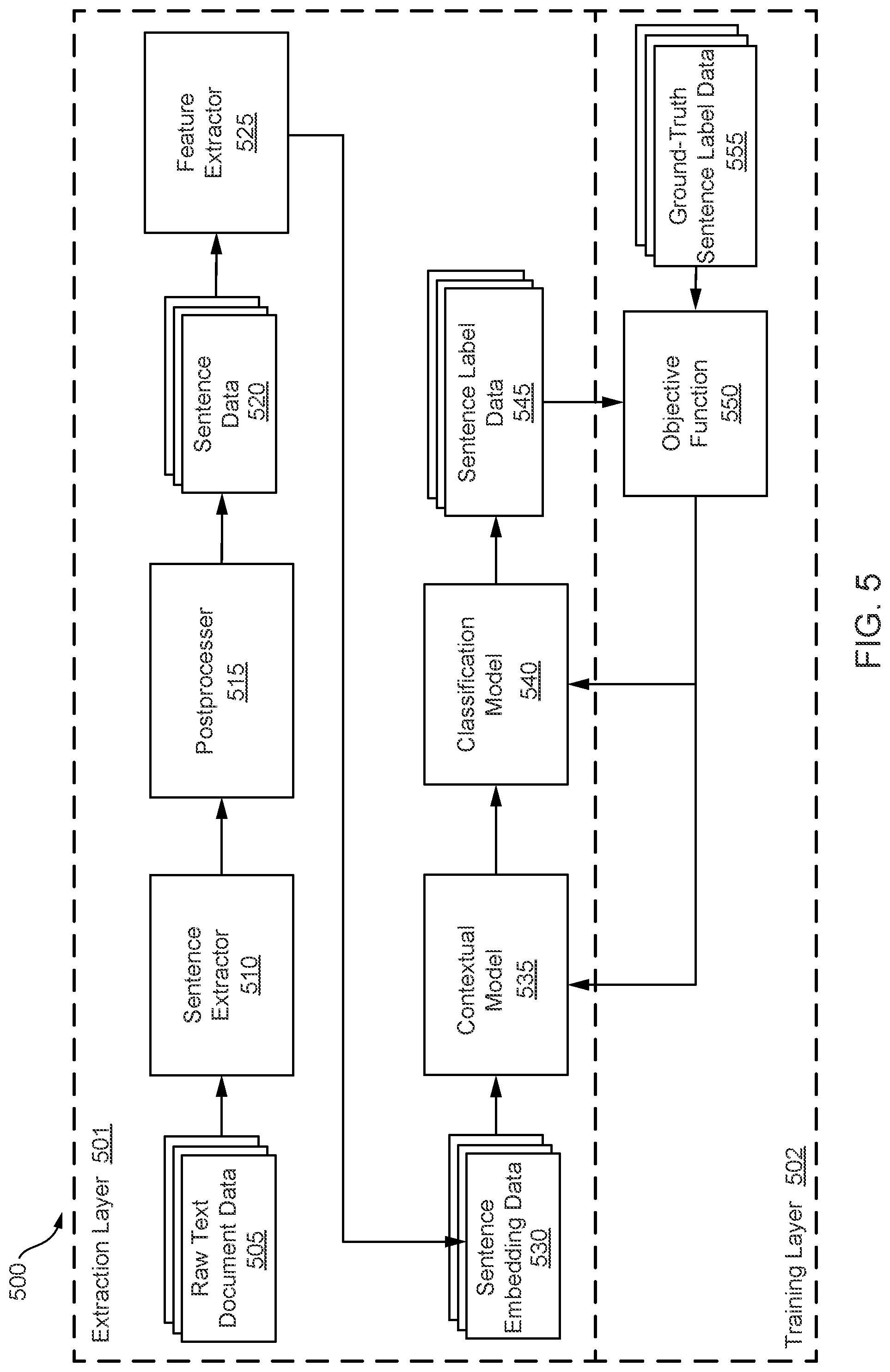 Patent US12367352 Figure 5 – Deep learning techniques for extraction of embedded data from documents