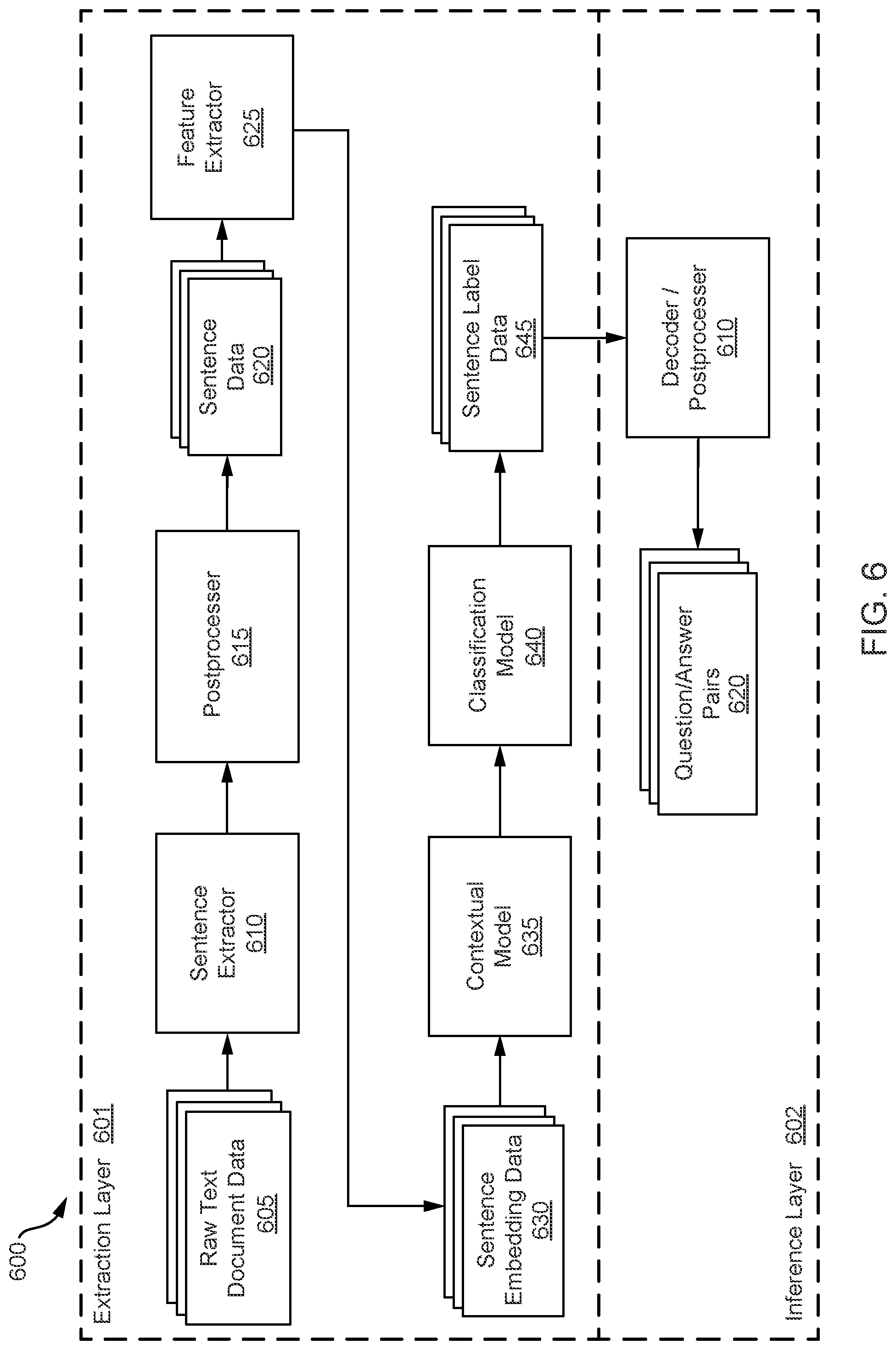 Patent US12367352 Figure 6 – Deep learning techniques for extraction of embedded data from documents