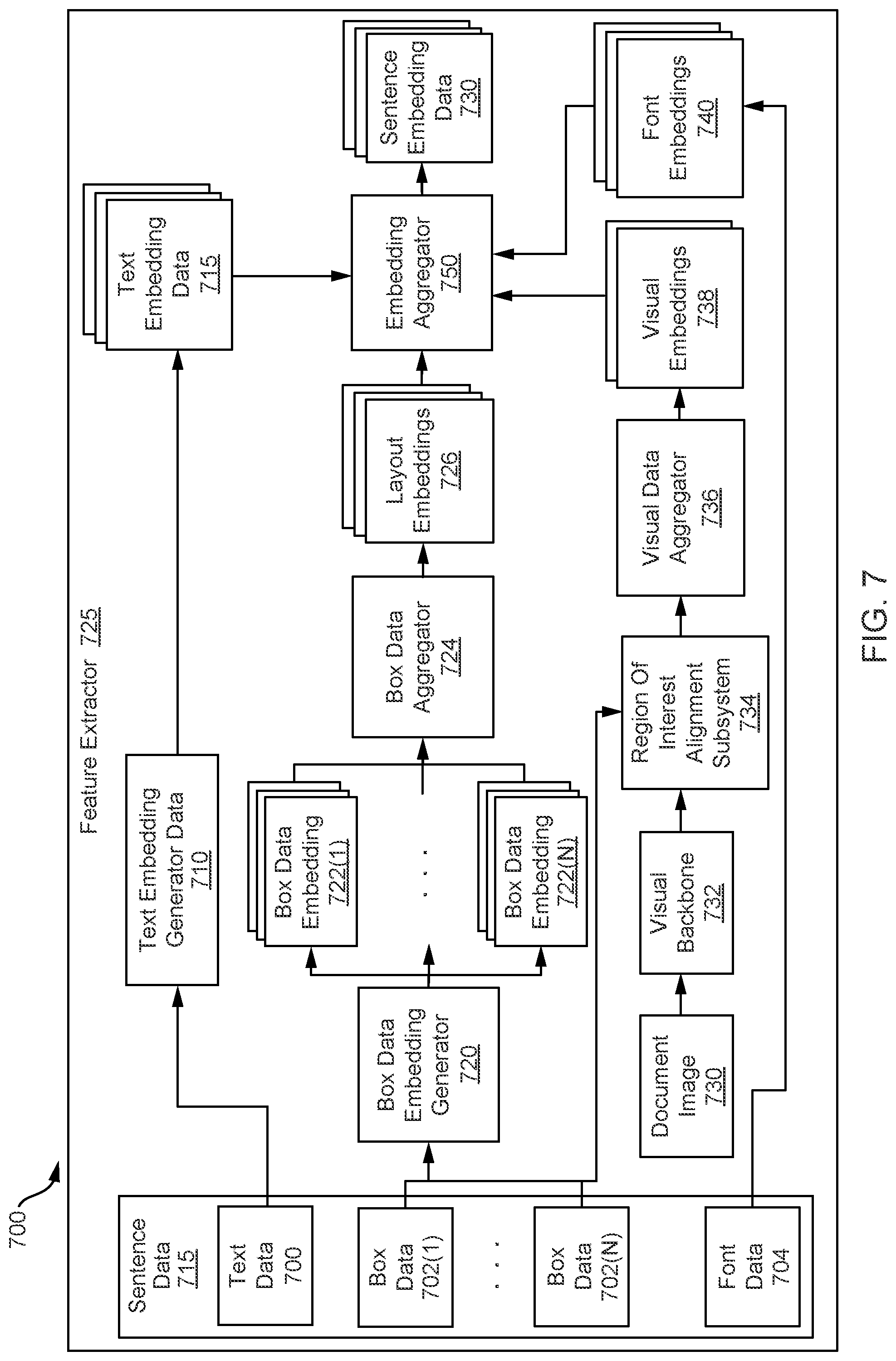 Patent US12367352 Figure 7 – Deep learning techniques for extraction of embedded data from documents