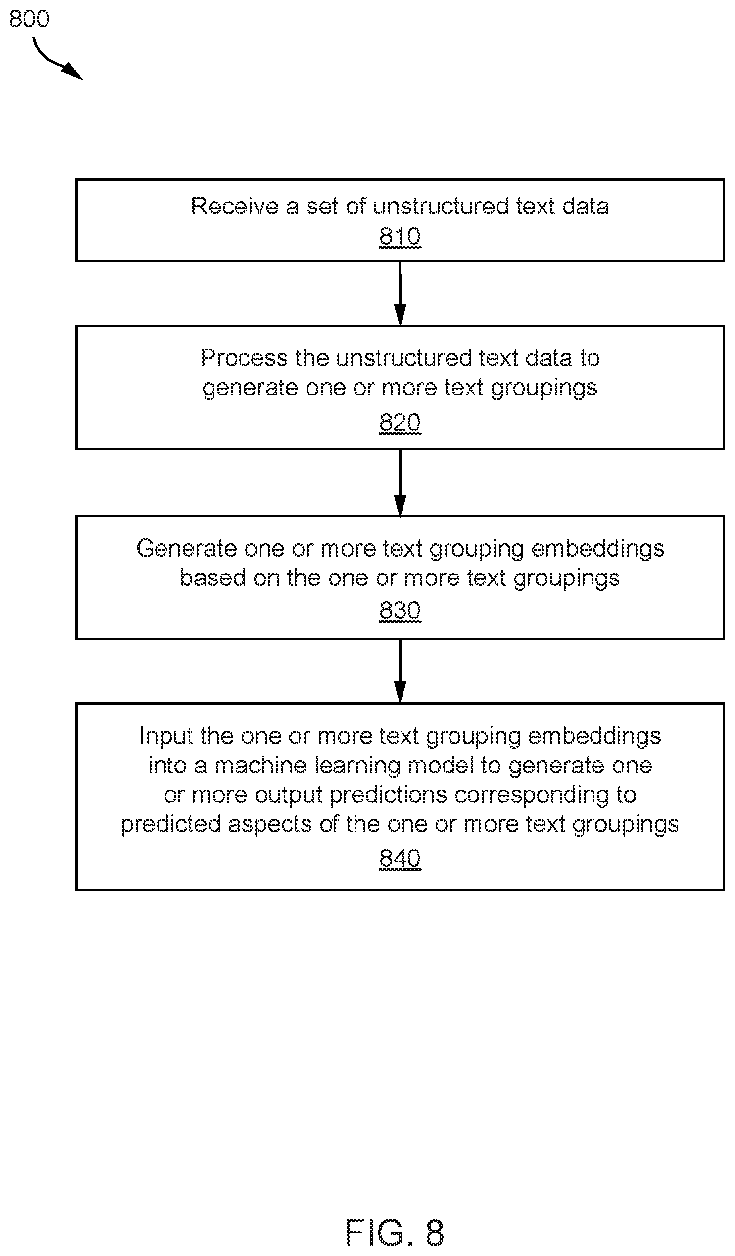 Patent US12367352 Figure 8 – Deep learning techniques for extraction of embedded data from documents