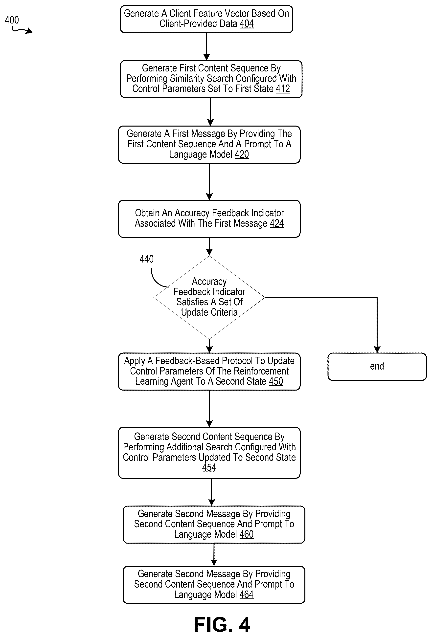 Patent US12367353 Figure 4 – Control parameter feedback protocol for adapting to data stream response feedback