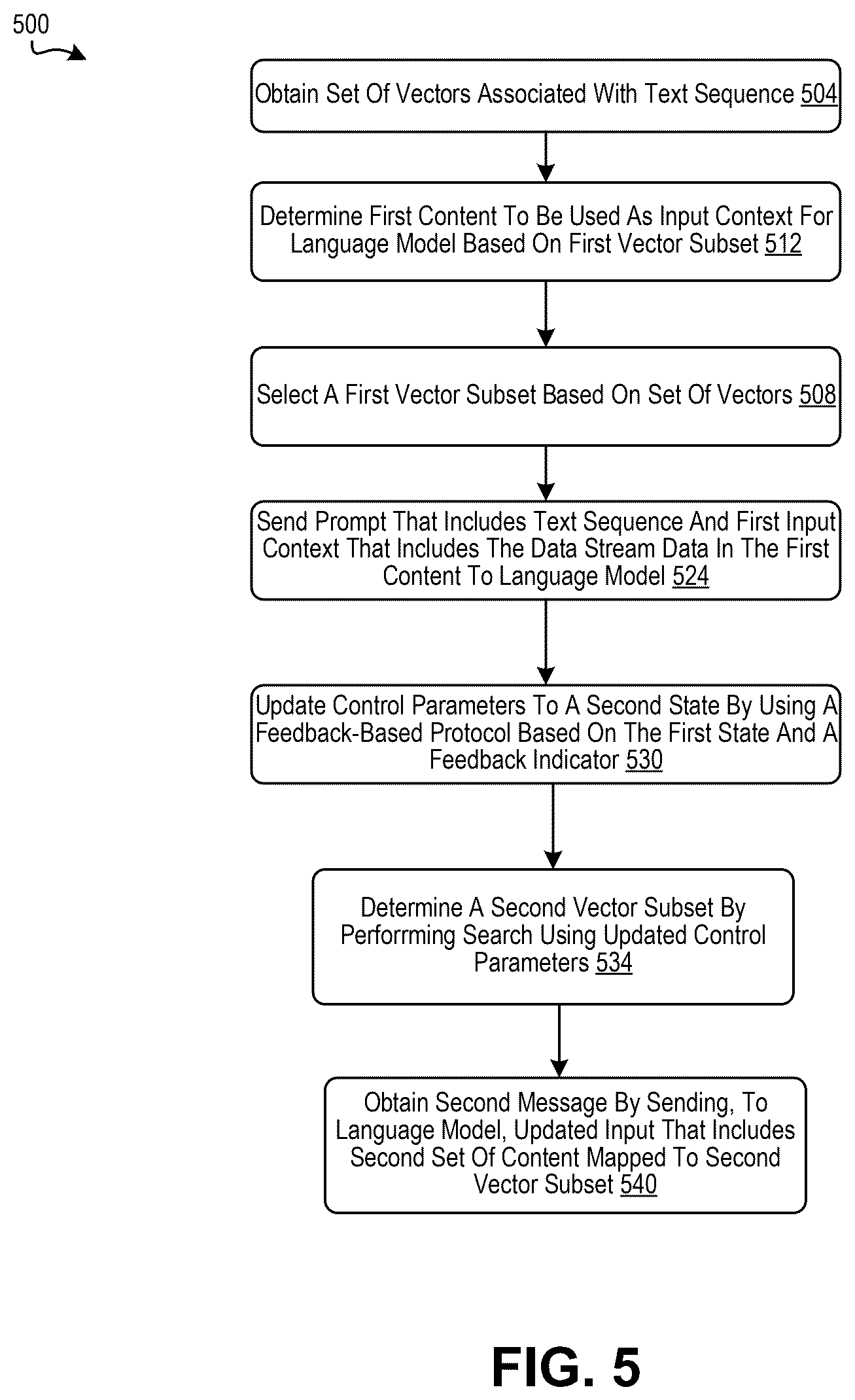 Patent US12367353 Figure 5 – Control parameter feedback protocol for adapting to data stream response feedback