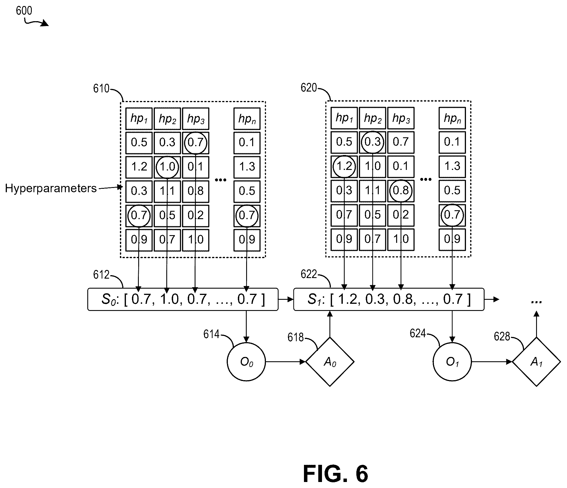 Patent US12367353 Figure 6 – Control parameter feedback protocol for adapting to data stream response feedback