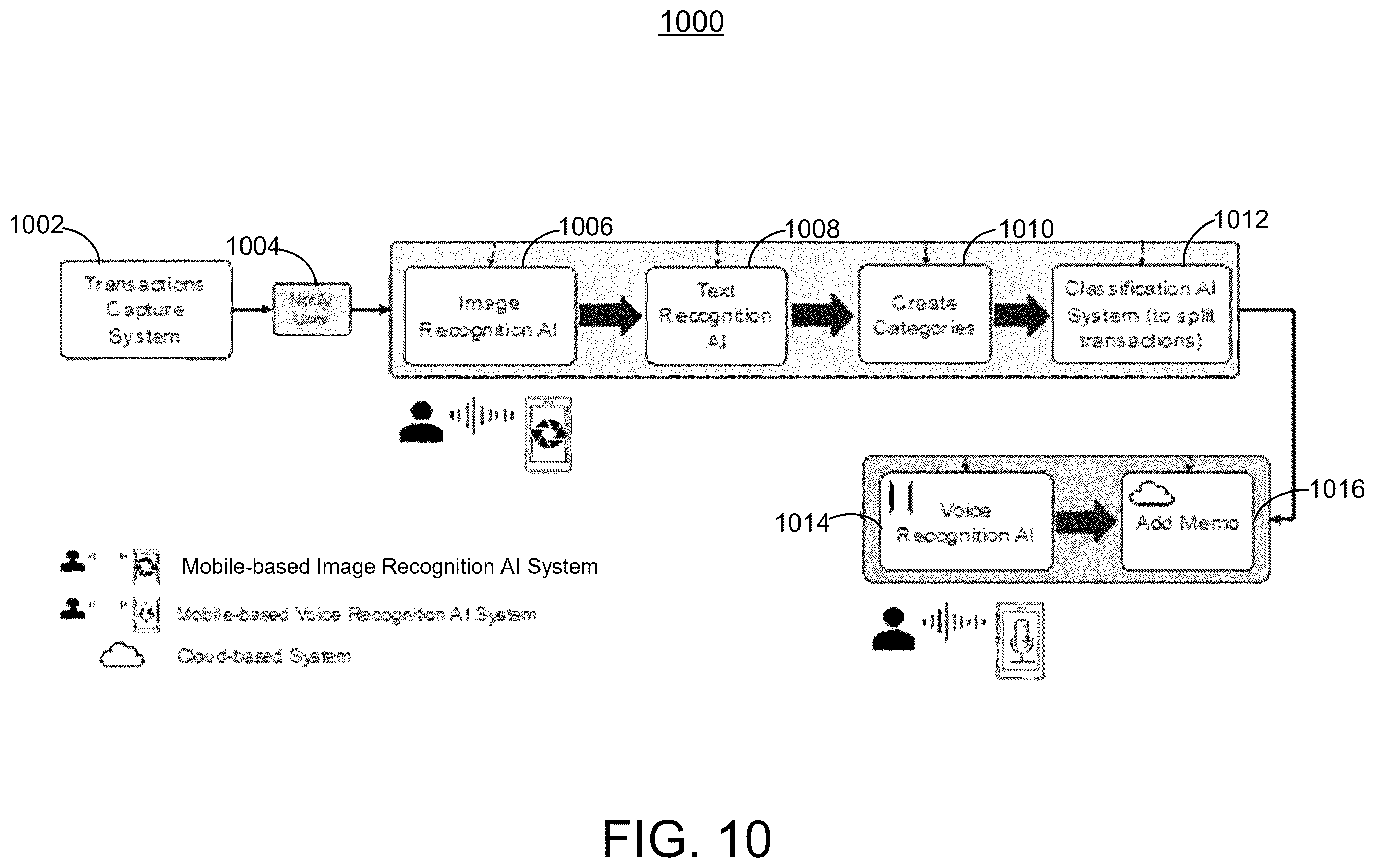 Patent US12367353 Figure 10 – Control parameter feedback protocol for adapting to data stream response feedback