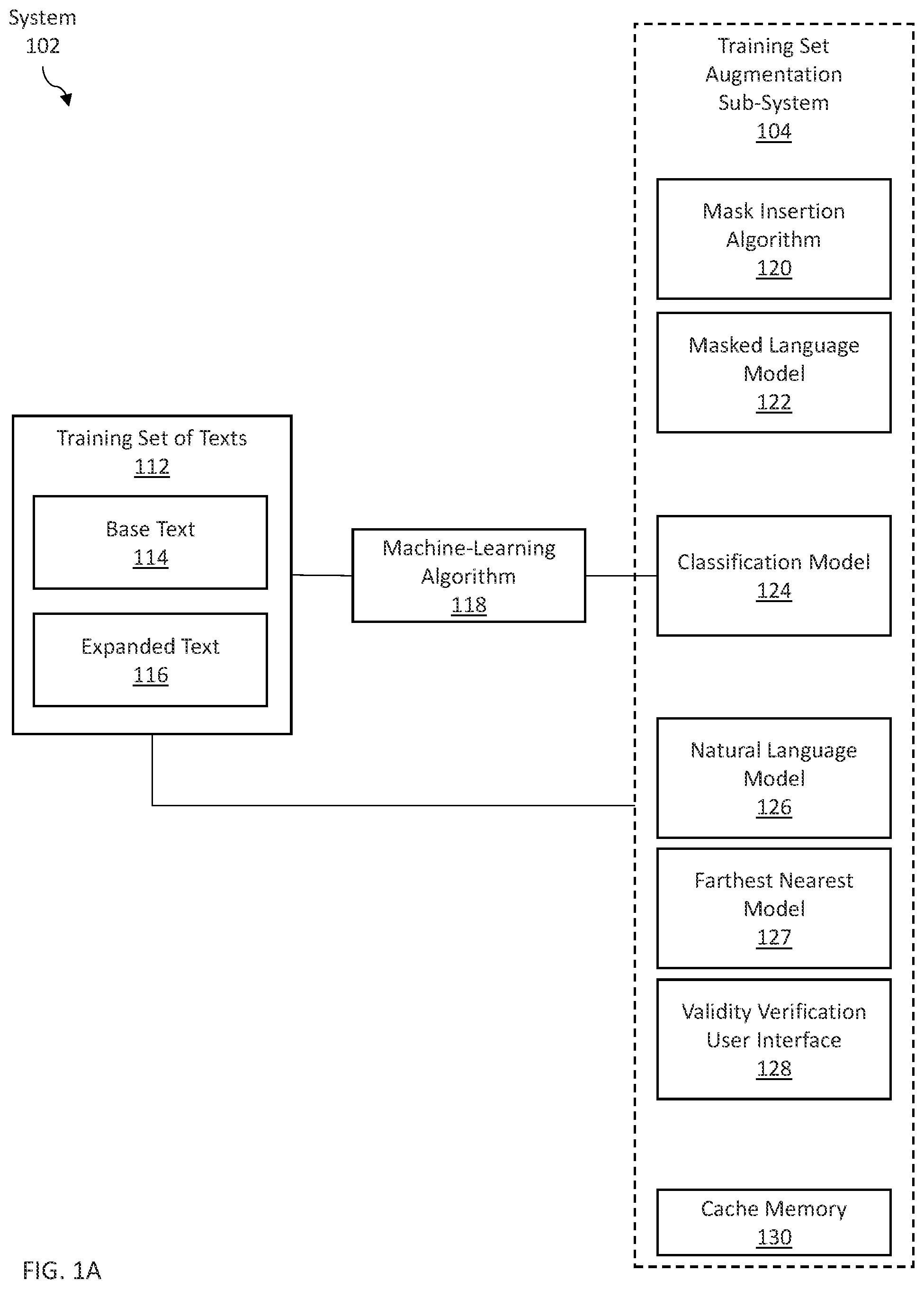 Patent US12367354 Figure 1 – Augmented training set or test set for improved classification model robustness
