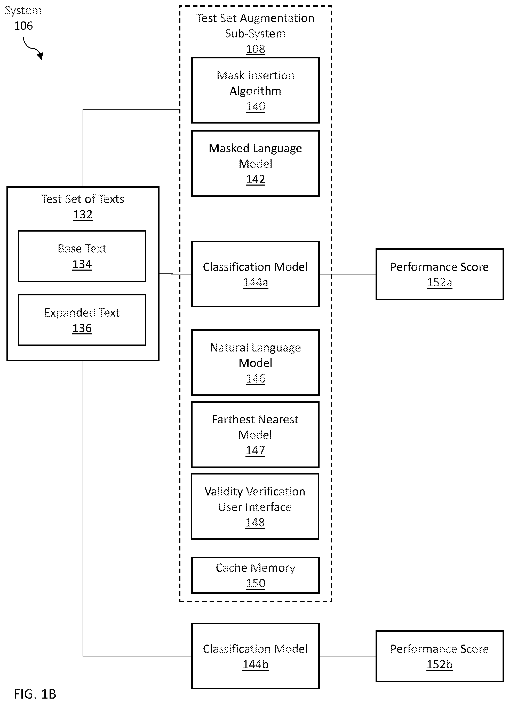 Patent US12367354 Figure 2 – Augmented training set or test set for improved classification model robustness