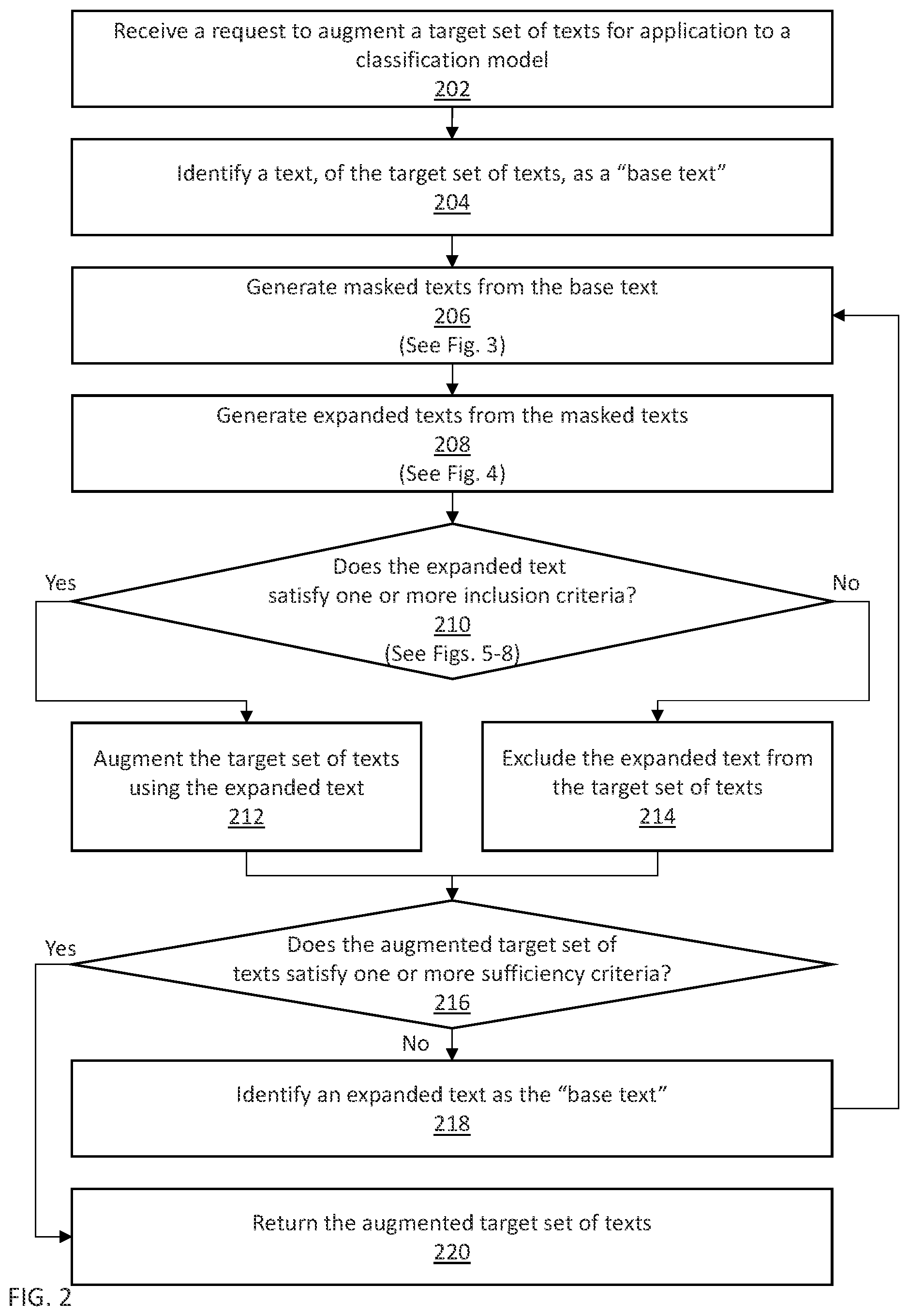 Patent US12367354 Figure 3 – Augmented training set or test set for improved classification model robustness