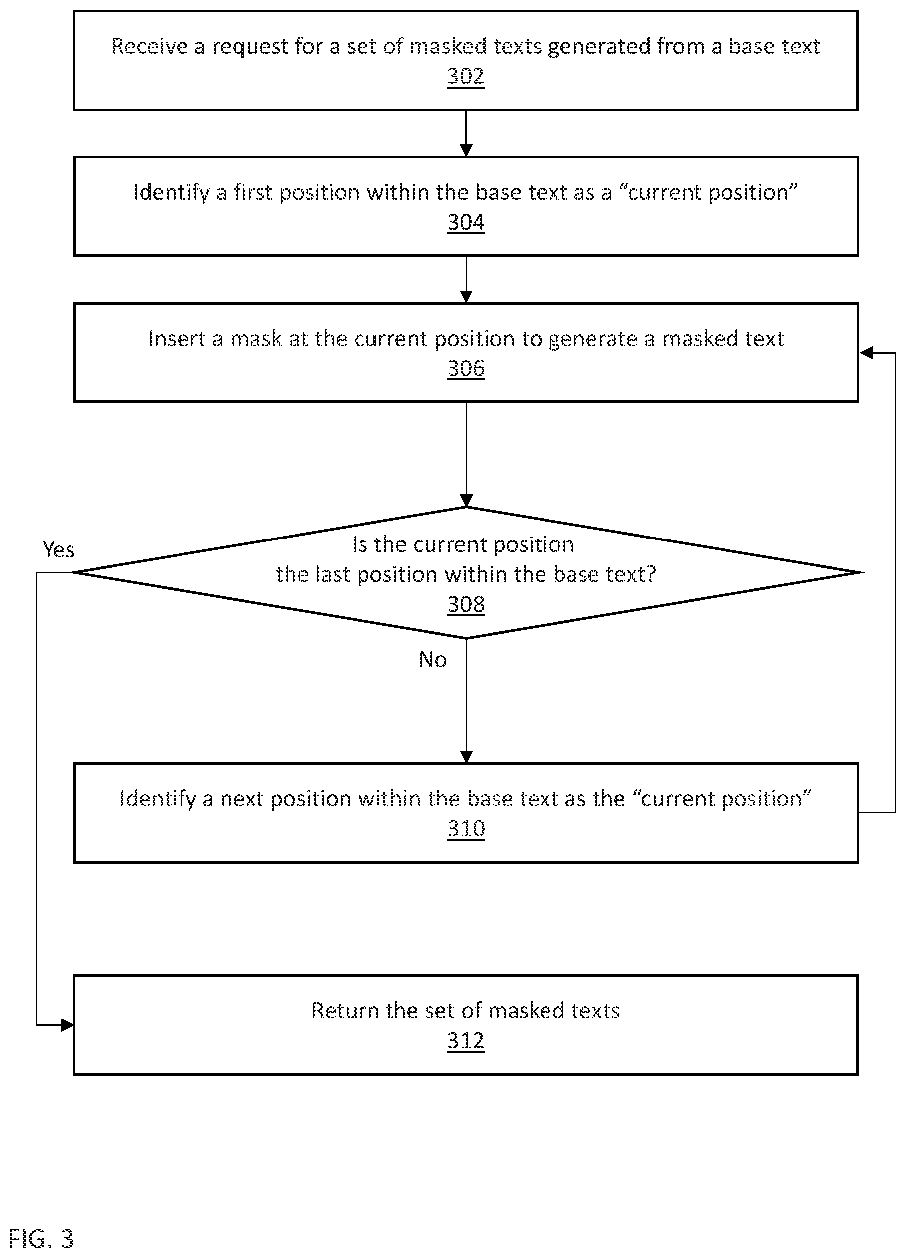 Patent US12367354 Figure 4 – Augmented training set or test set for improved classification model robustness