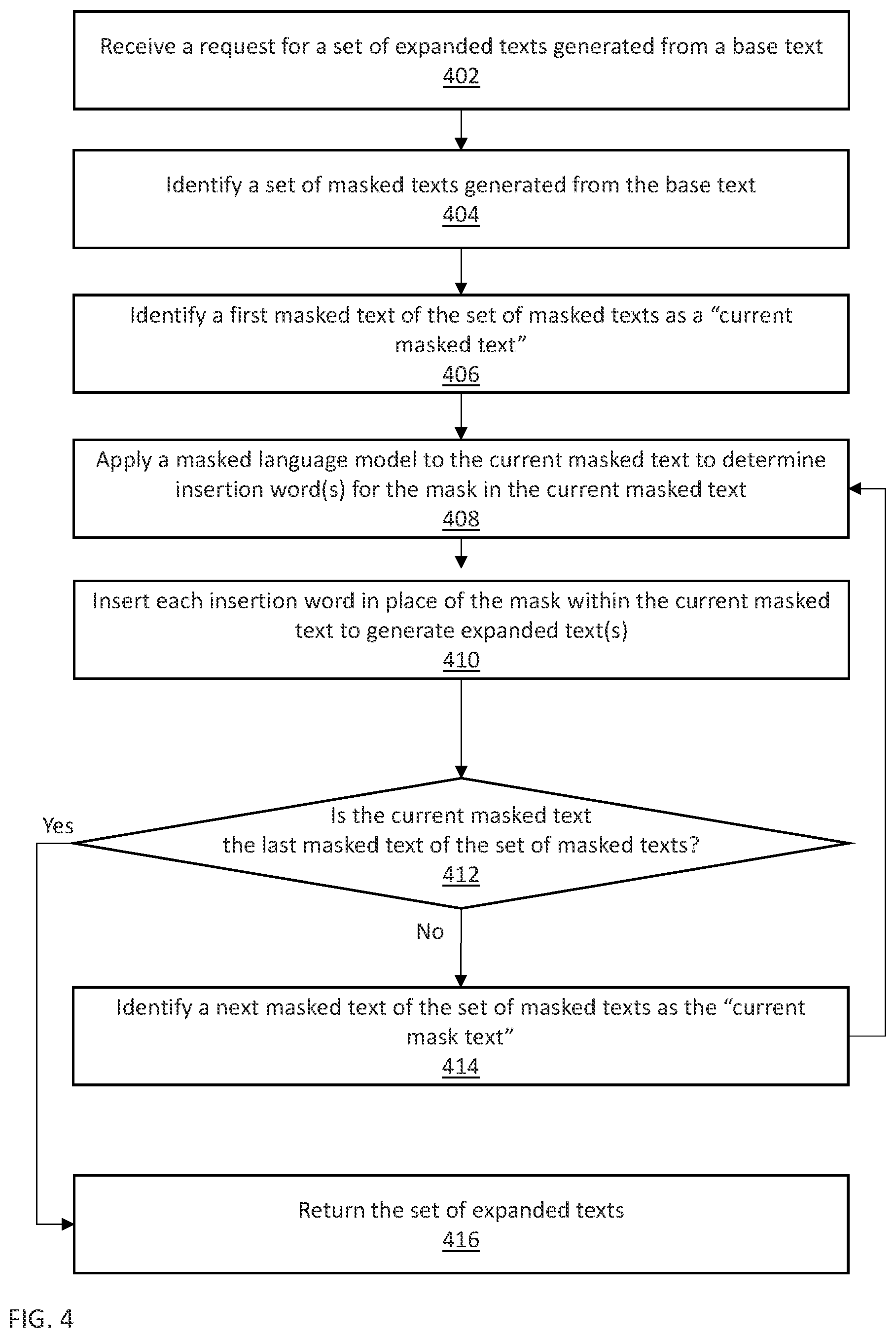 Patent US12367354 Figure 5 – Augmented training set or test set for improved classification model robustness