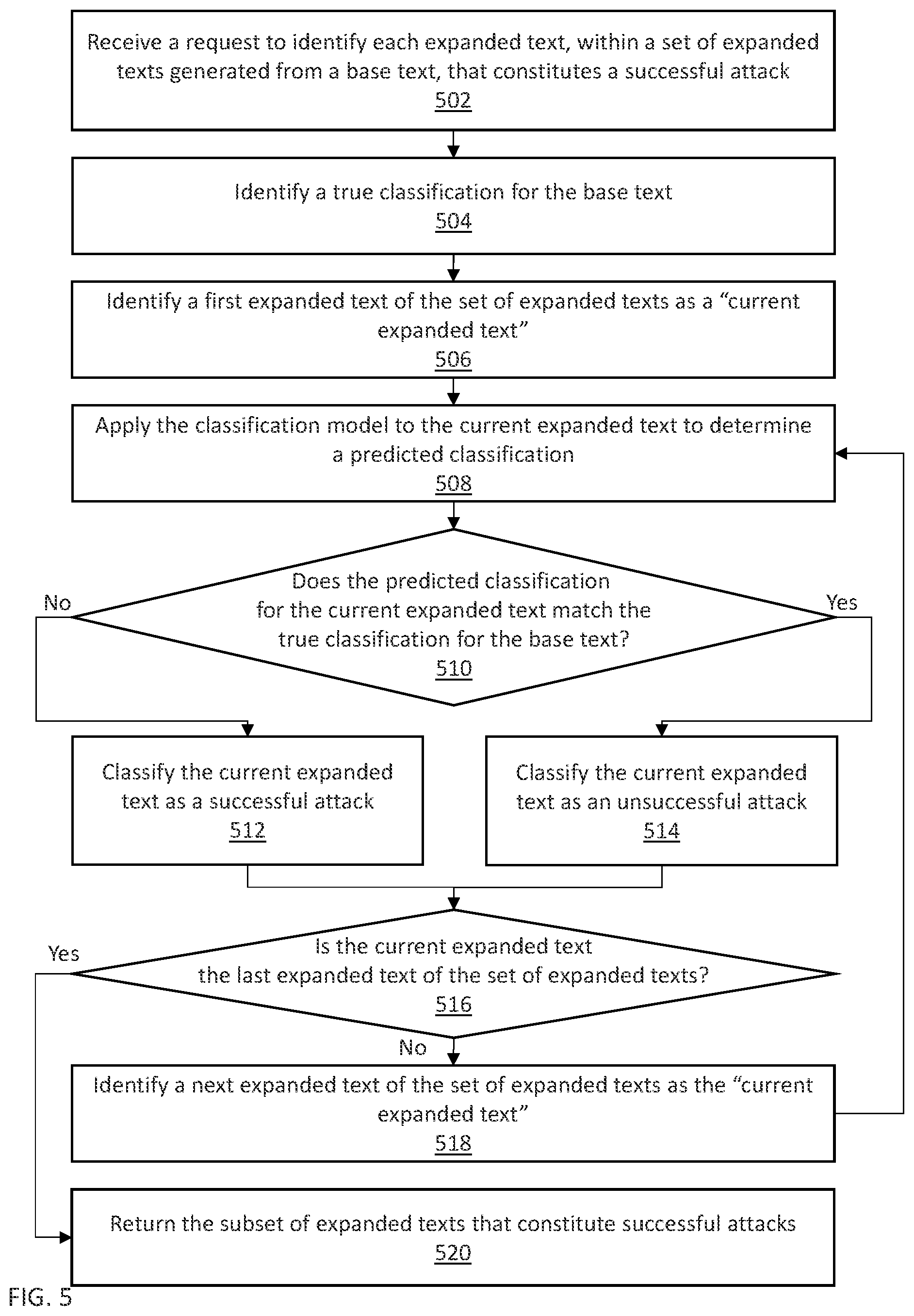 Patent US12367354 Figure 6 – Augmented training set or test set for improved classification model robustness