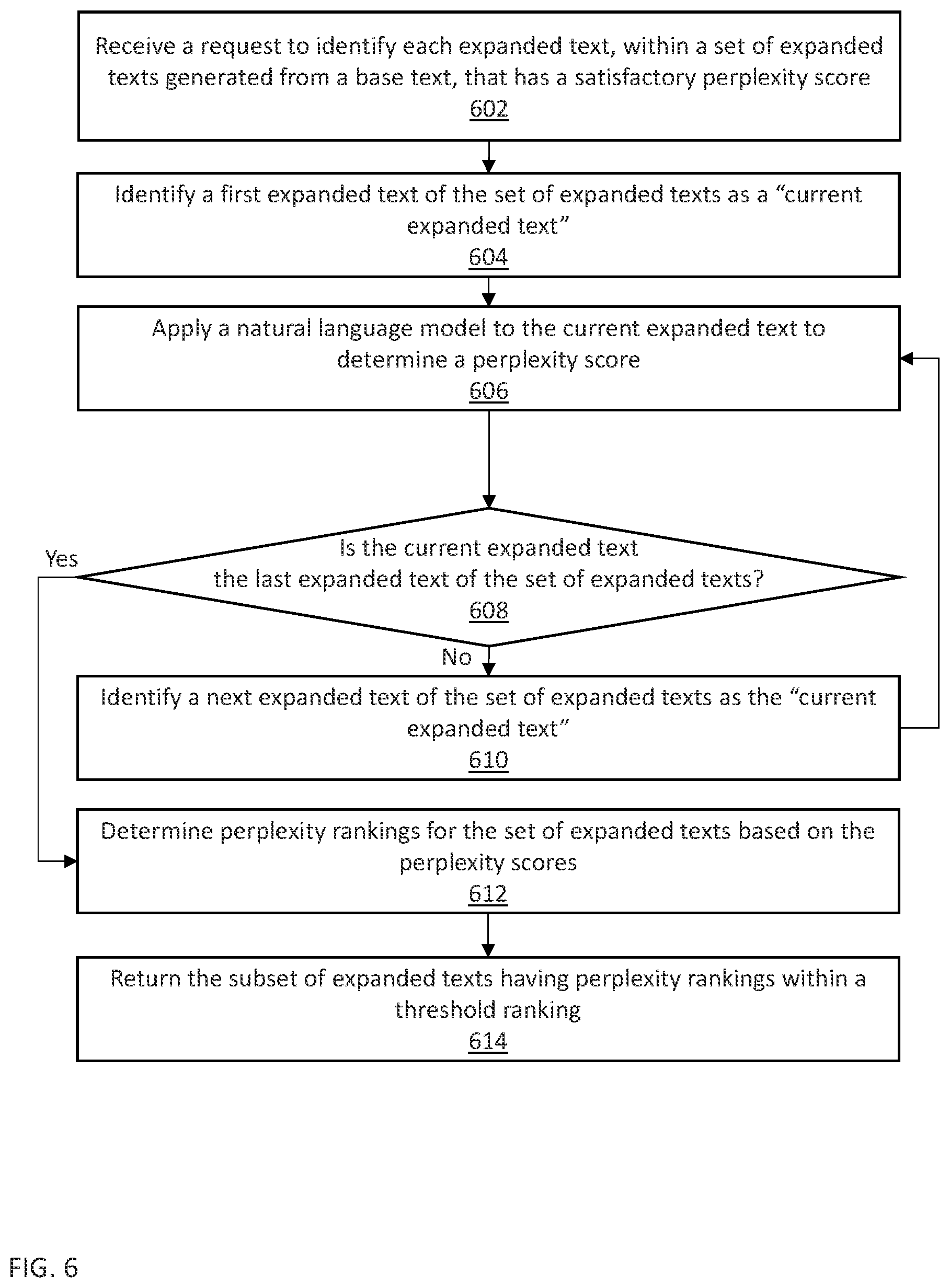Patent US12367354 Figure 7 – Augmented training set or test set for improved classification model robustness