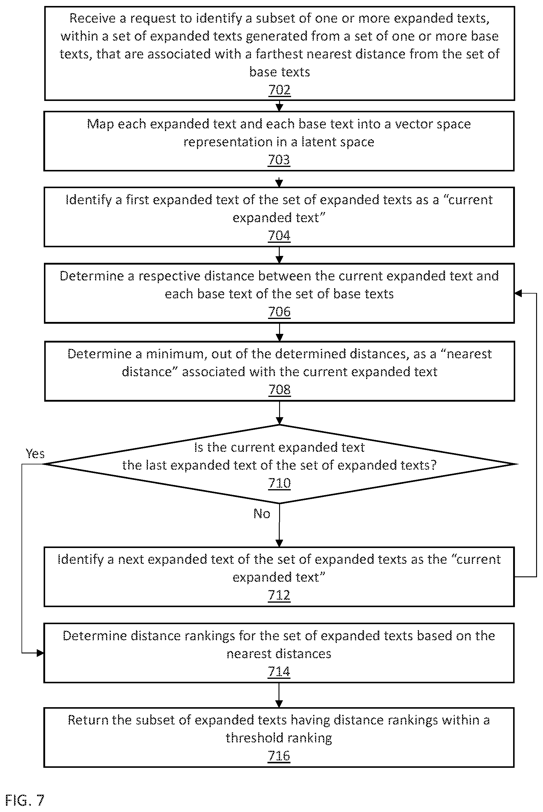 Patent US12367354 Figure 8 – Augmented training set or test set for improved classification model robustness