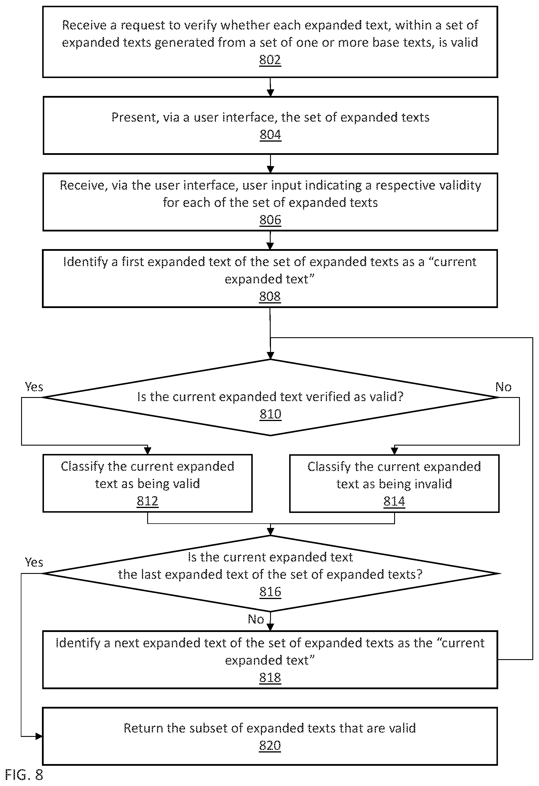 Patent US12367354 Figure 9 – Augmented training set or test set for improved classification model robustness