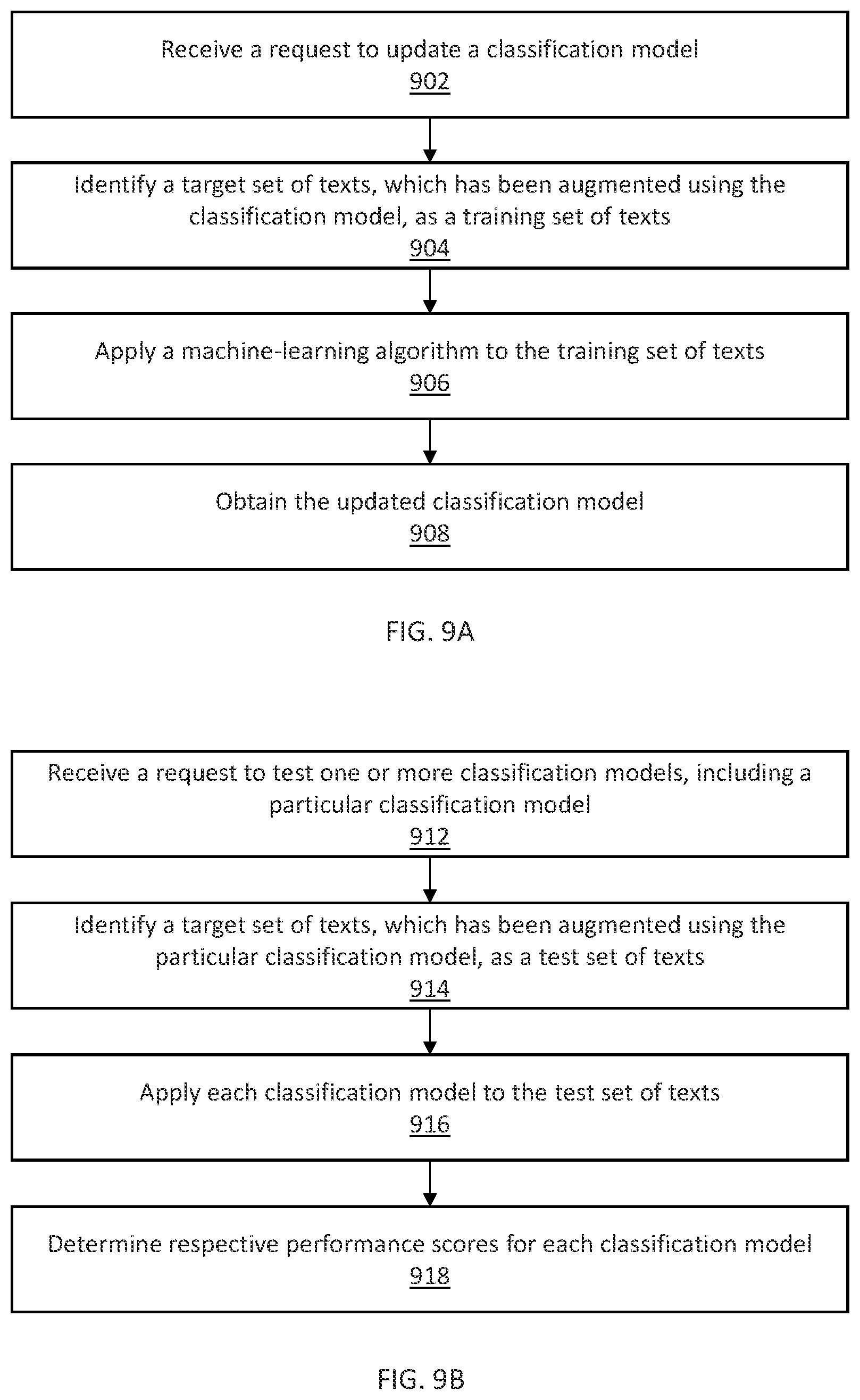 Patent US12367354 Figure 10 – Augmented training set or test set for improved classification model robustness