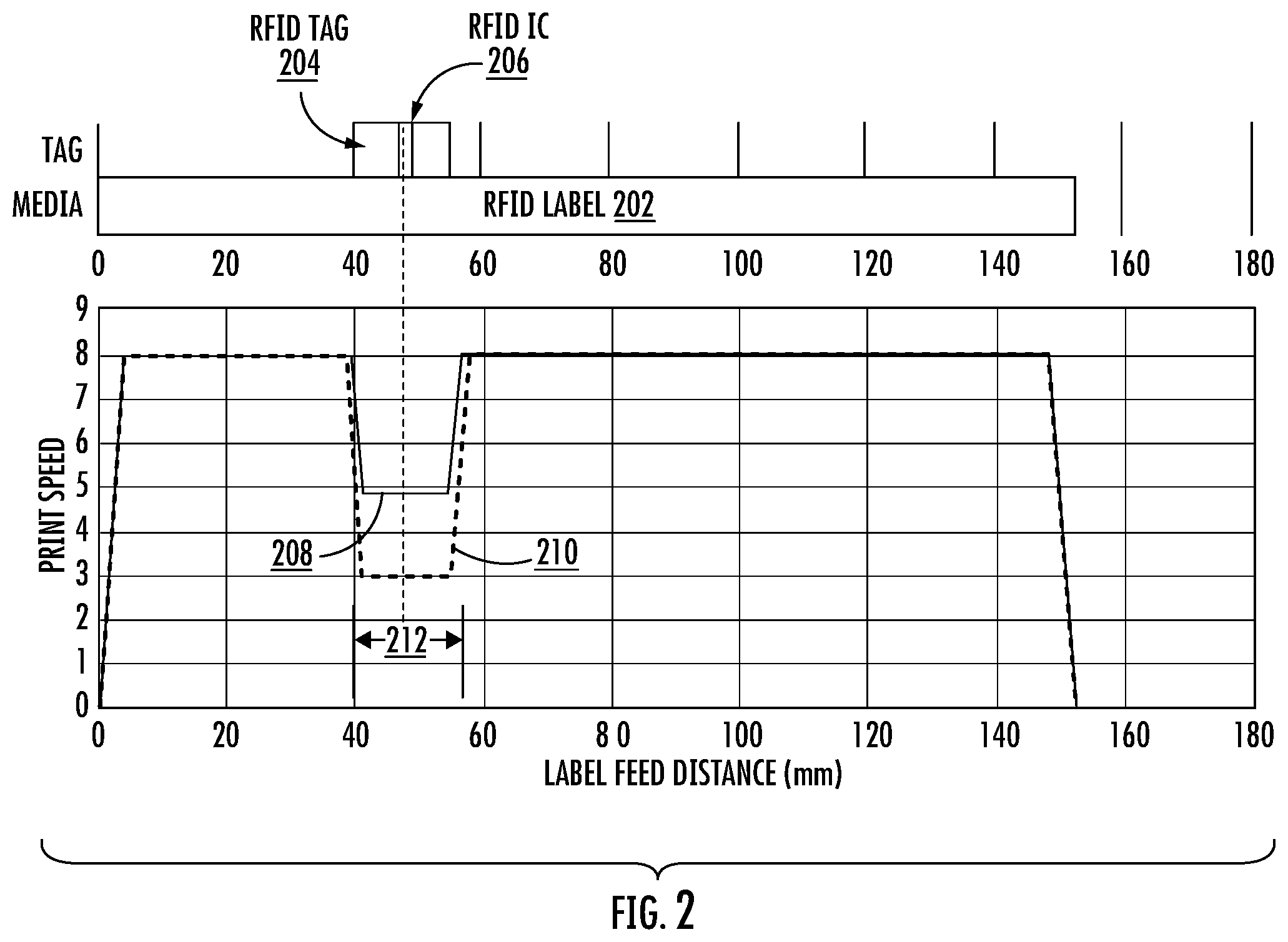Patent US12367356 Figure 2 – Multi-antenna RFID printer