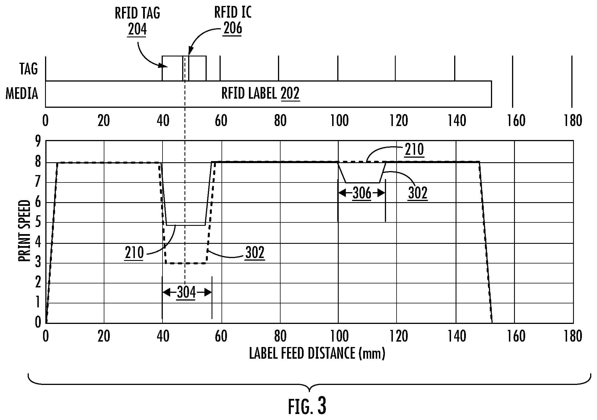 Patent US12367356 Figure 3 – Multi-antenna RFID printer