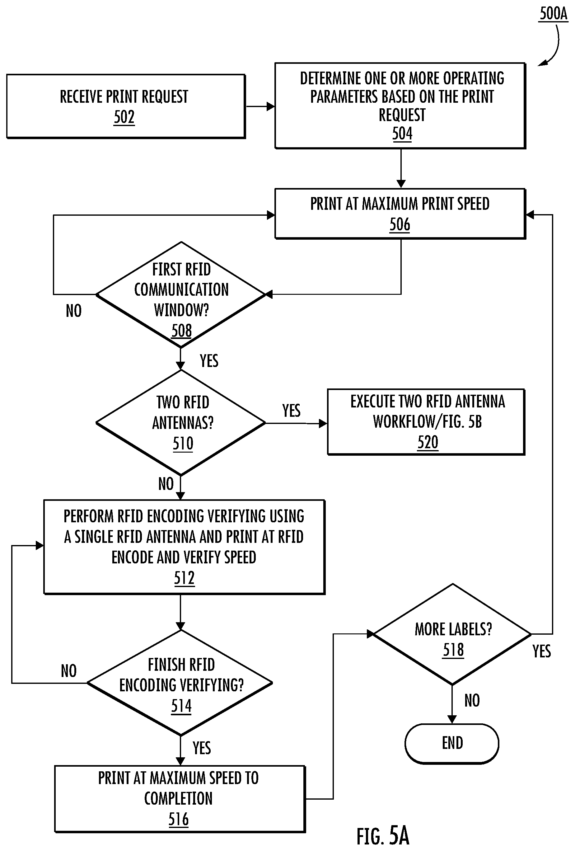 Patent US12367356 Figure 6 – Multi-antenna RFID printer
