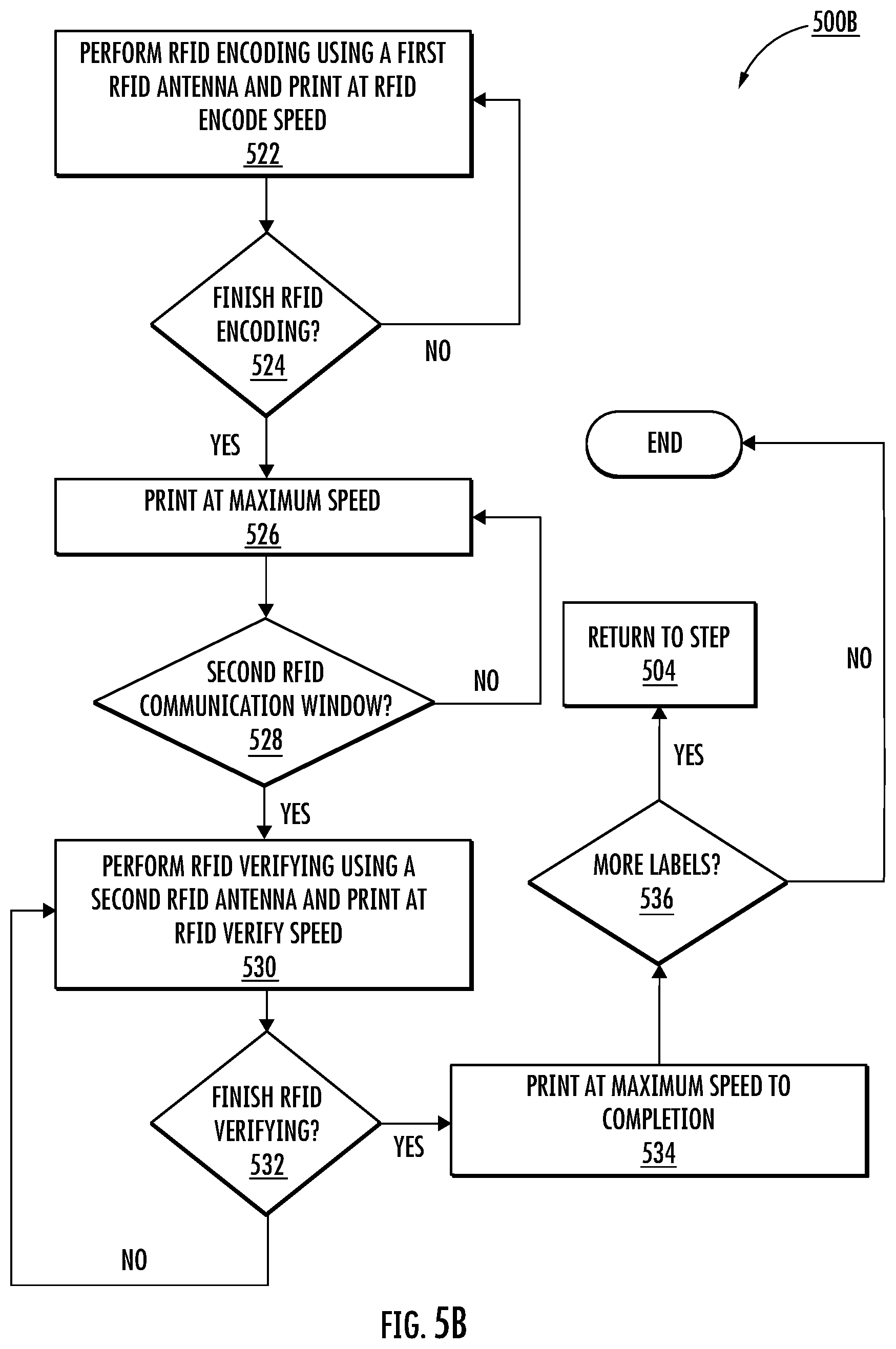 Patent US12367356 Figure 7 – Multi-antenna RFID printer
