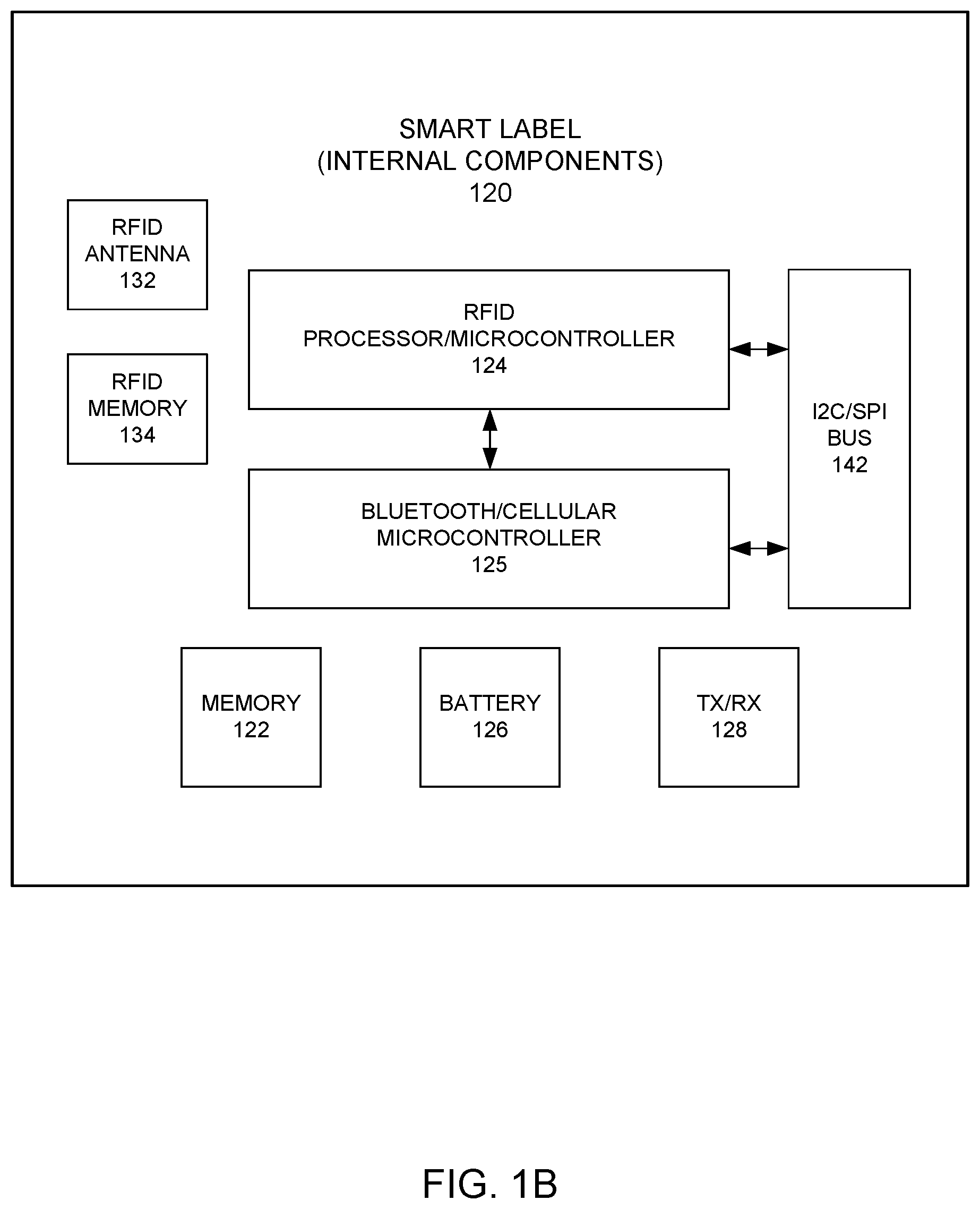 Patent US12367357 Figure 2 – Activating a smart label via contact