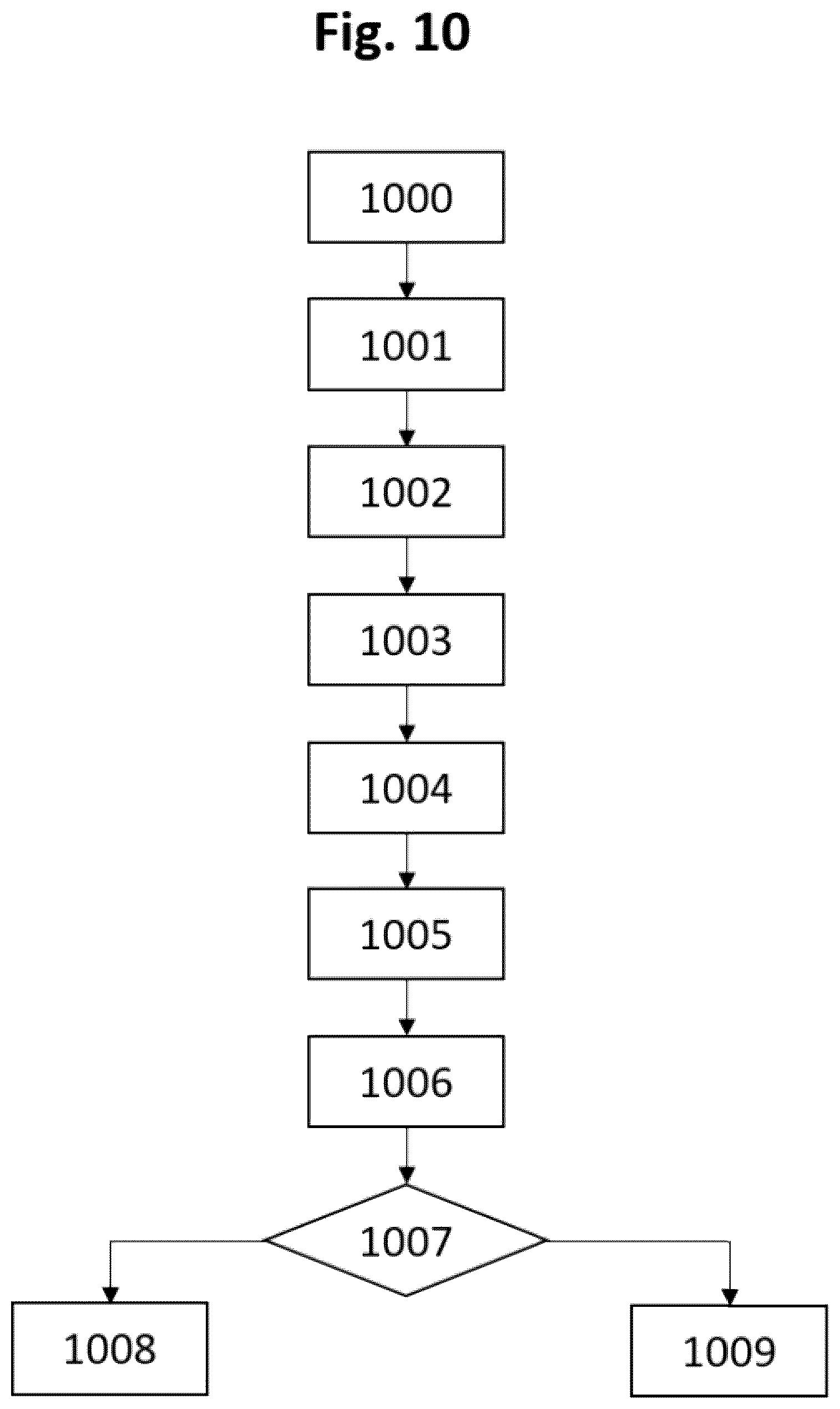 Patent US12367359 Figure 11 – Security marking, method and device for reading the security marking, security document marked with the security marking, and method and system for verifying said security document