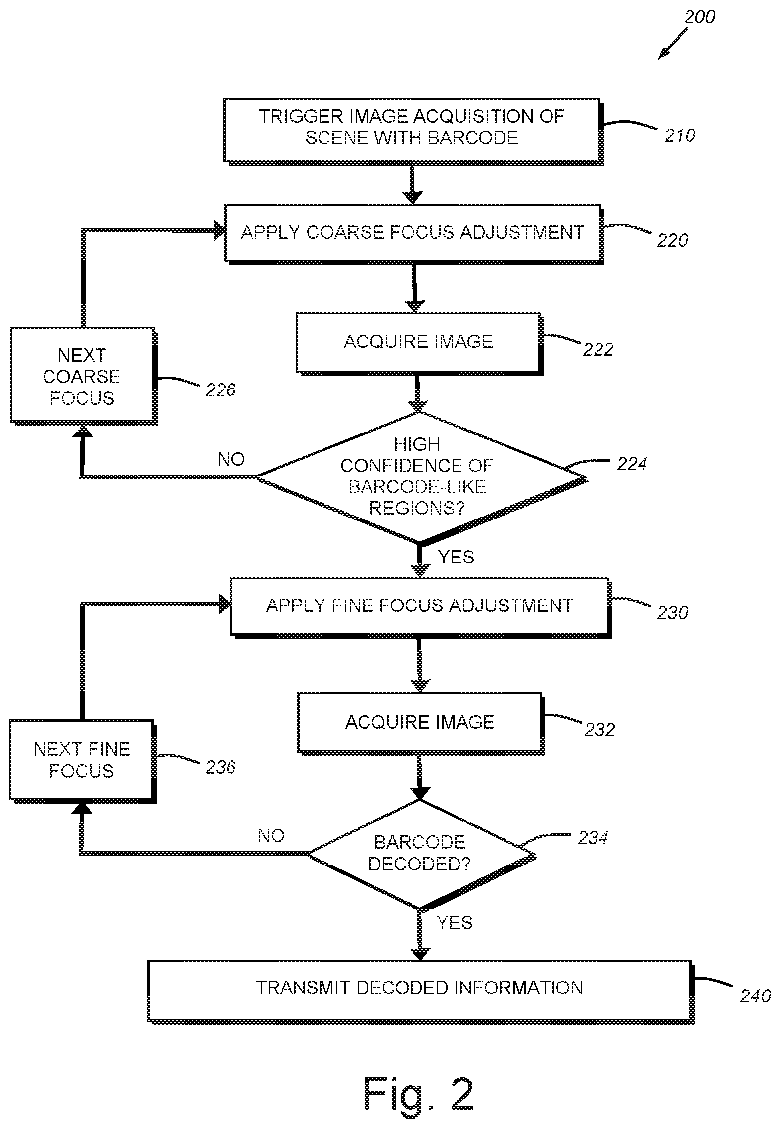 Patent US12367361 Figure 2 – System and method for auto-focusing a vision system camera on barcodes