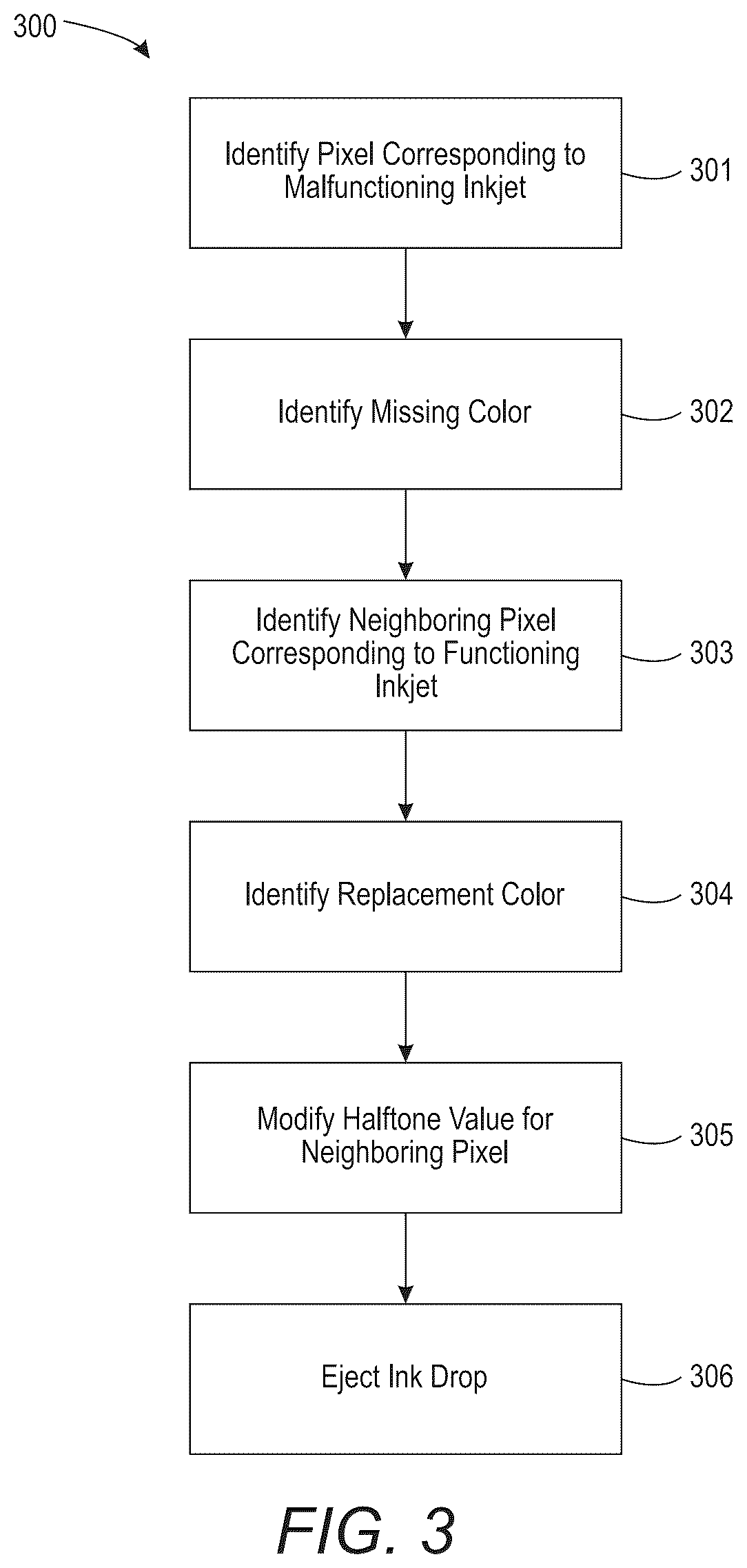 Patent US12367362 Figure 5 – Model based cross channel missing jet compensation