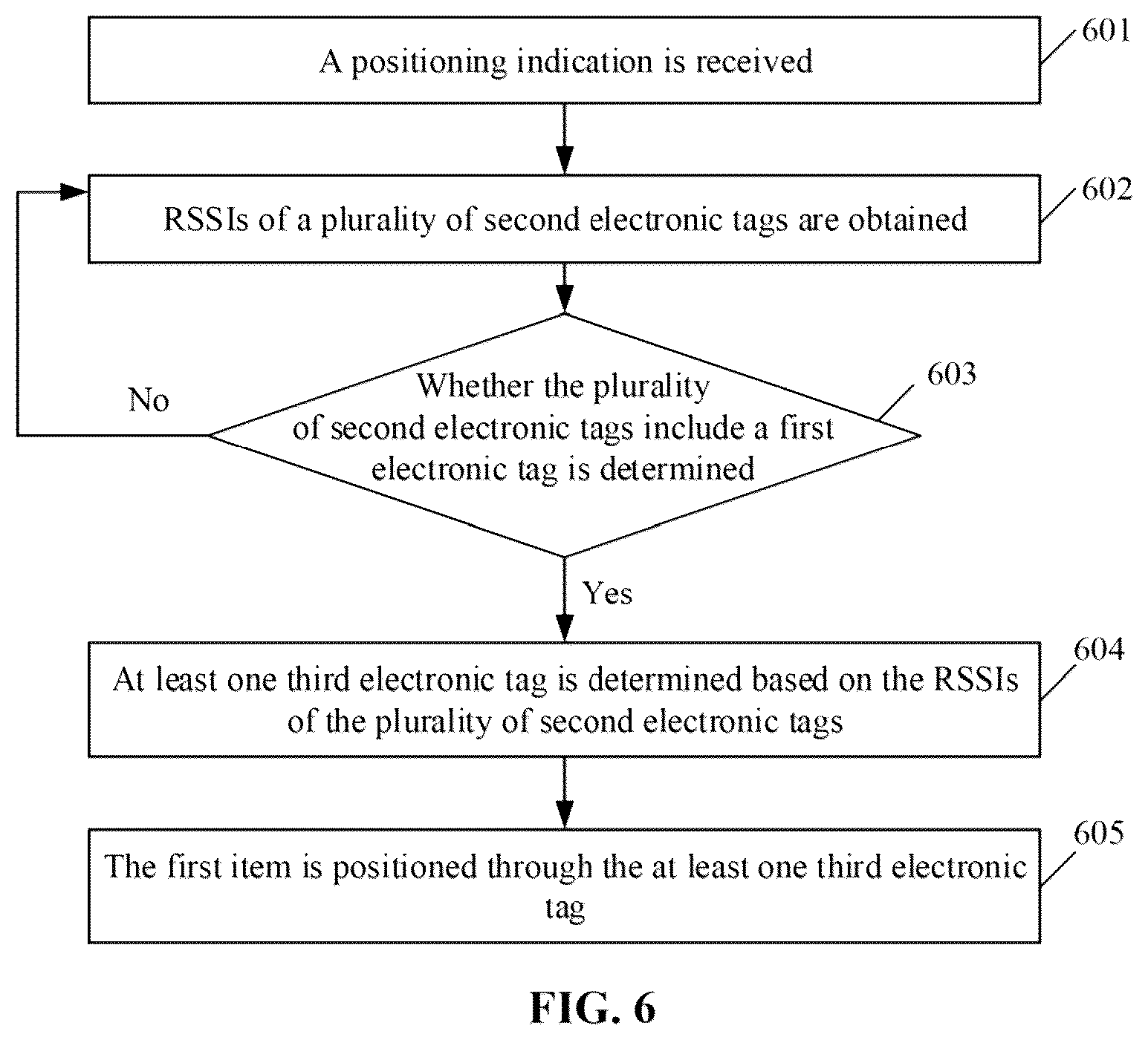 Patent US12367363 Figure 7 – Method and device for positioning, and storage medium