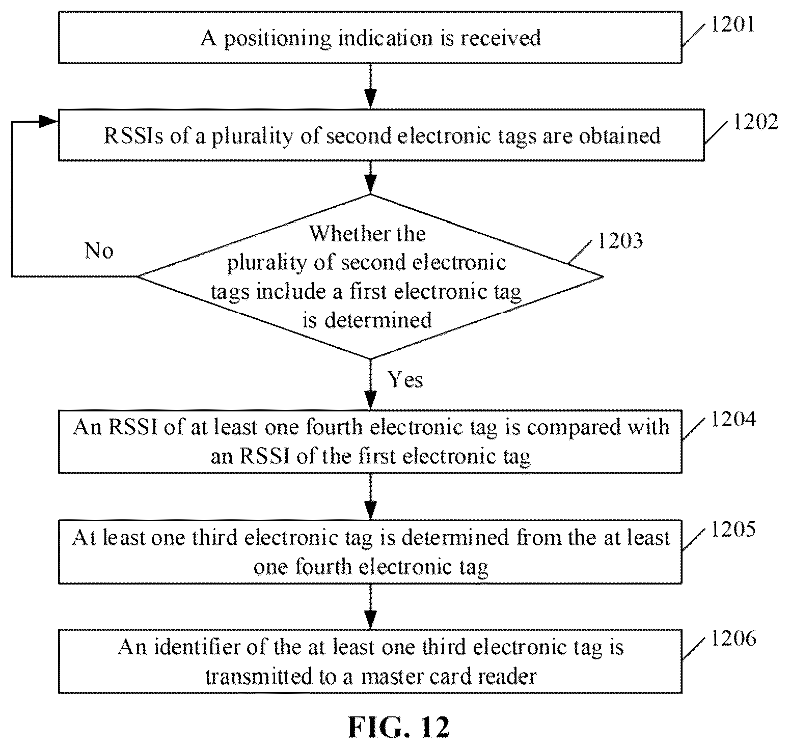 Patent US12367363 Figure 13 – Method and device for positioning, and storage medium