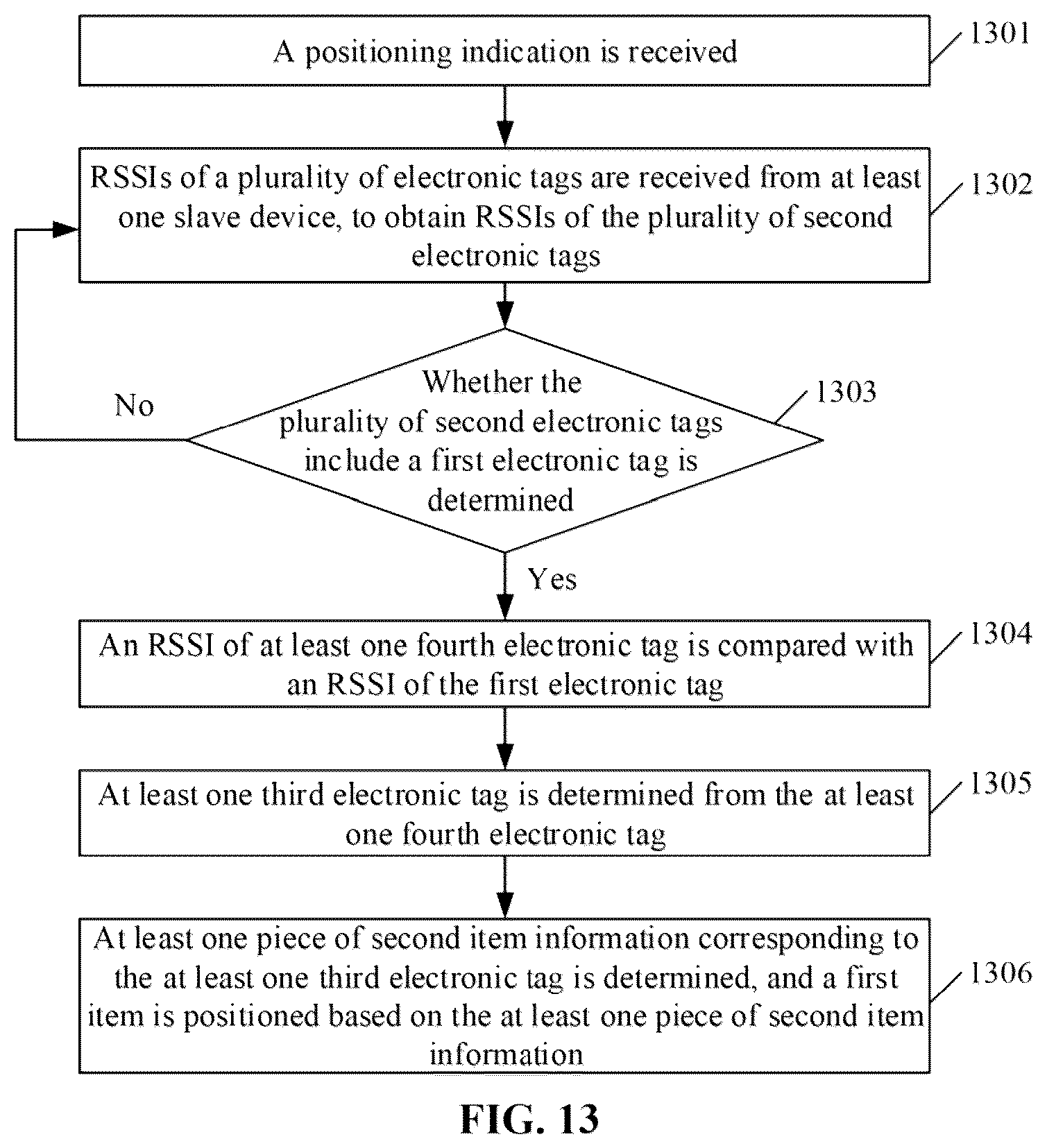 Patent US12367363 Figure 14 – Method and device for positioning, and storage medium