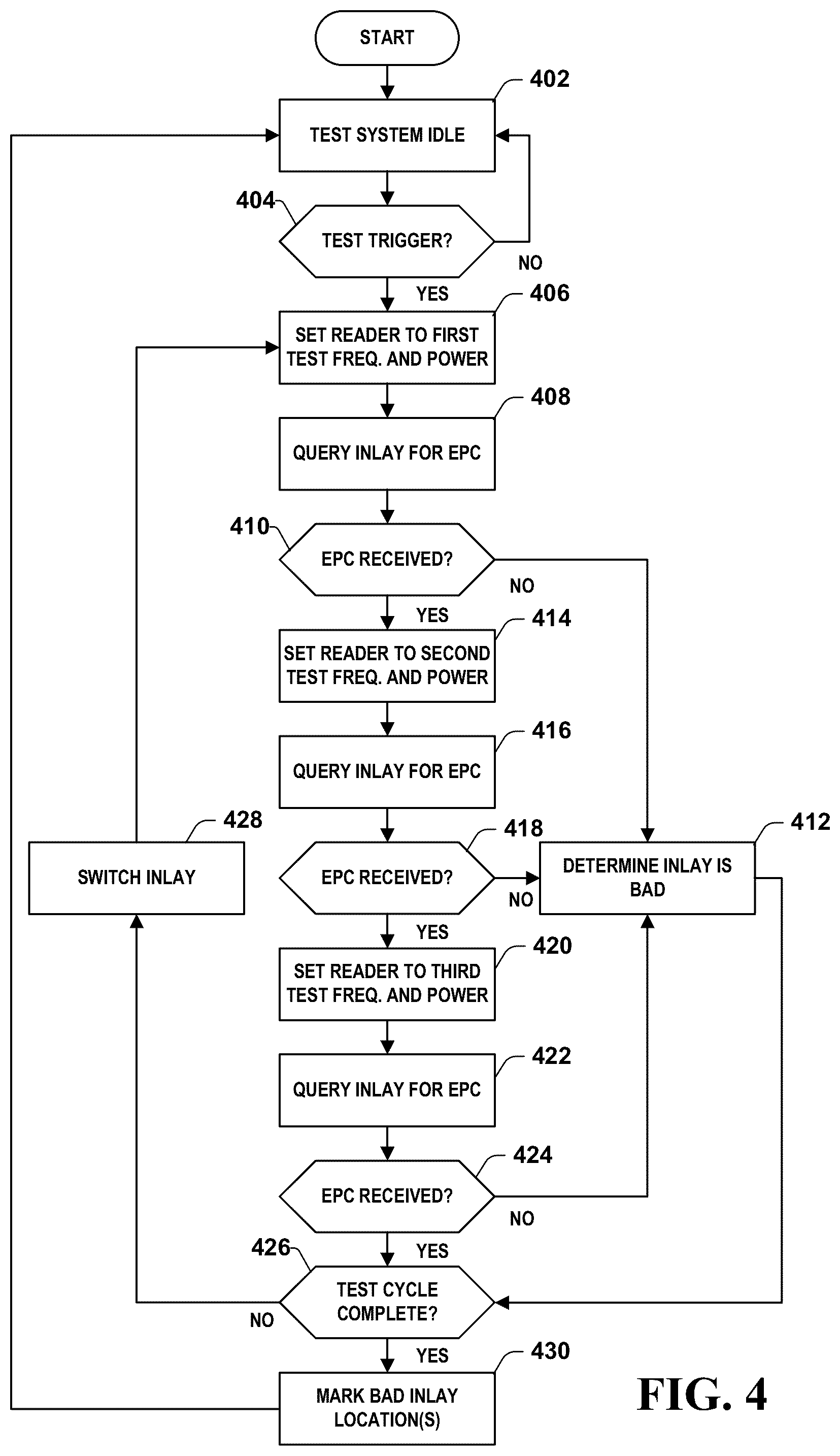 Patent US12367365 Figure 4 – Inline testing of RFID inlays