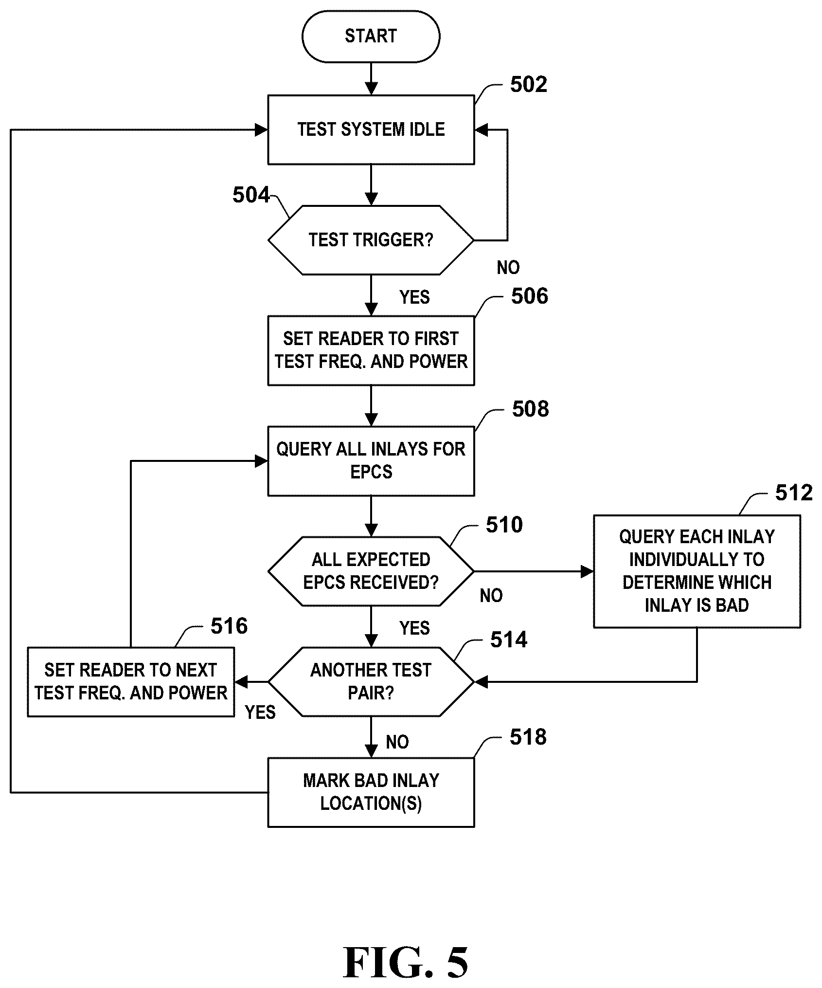 Patent US12367365 Figure 5 – Inline testing of RFID inlays