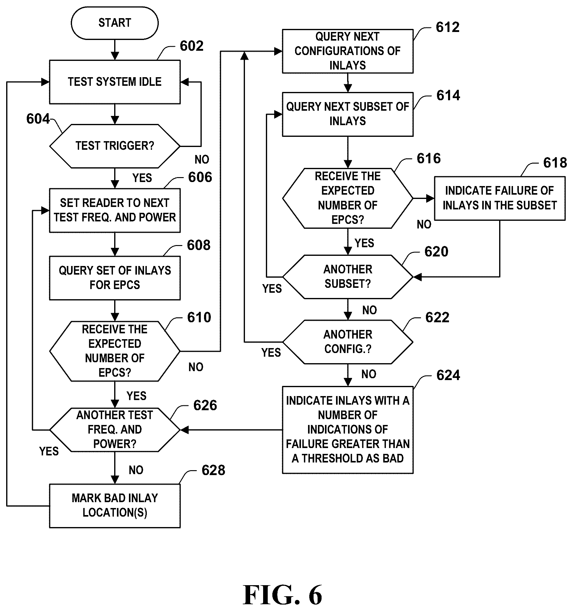 Patent US12367365 Figure 6 – Inline testing of RFID inlays
