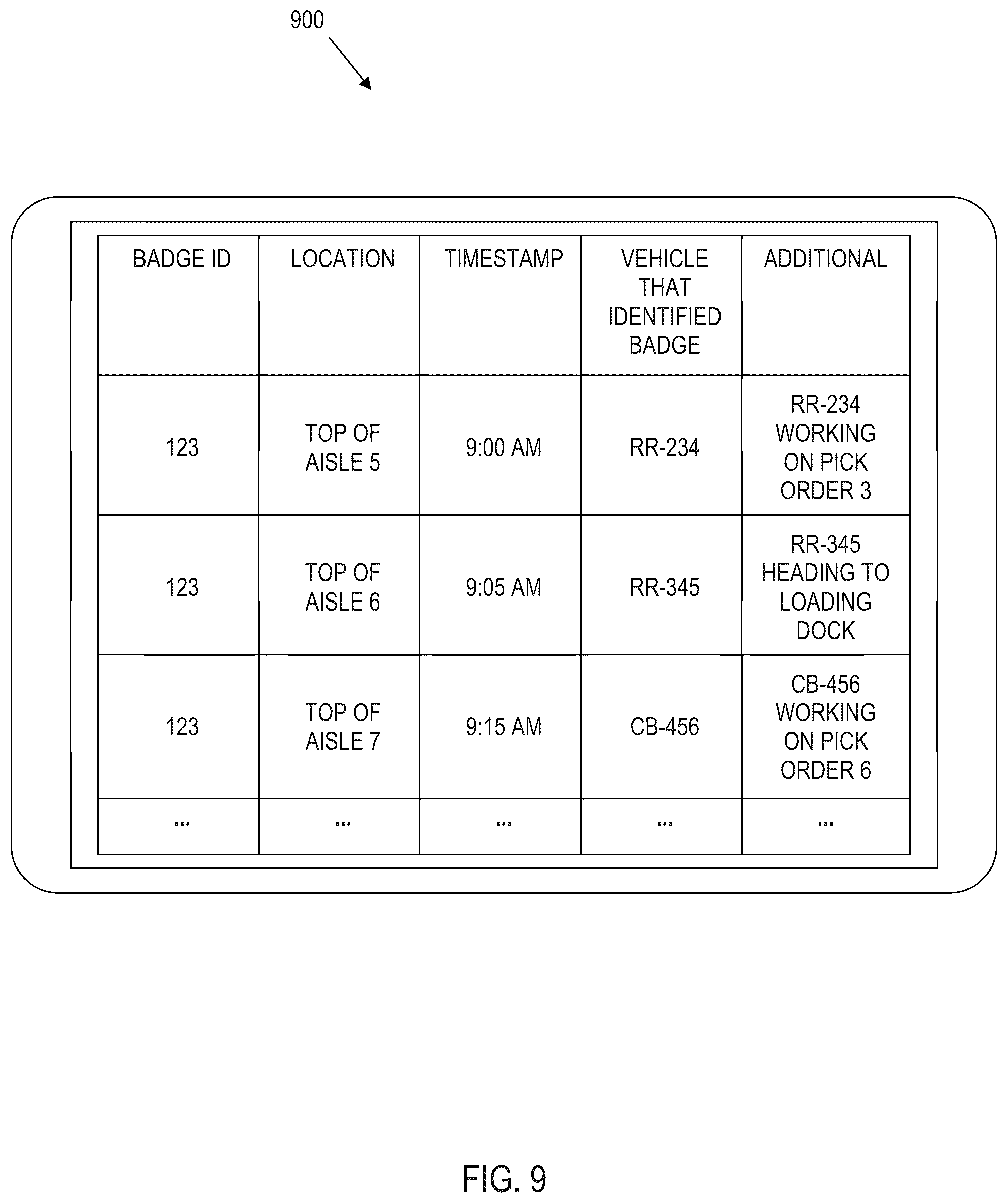 Patent US12367367 Figure 9 – Indirect electronic badge tracking
