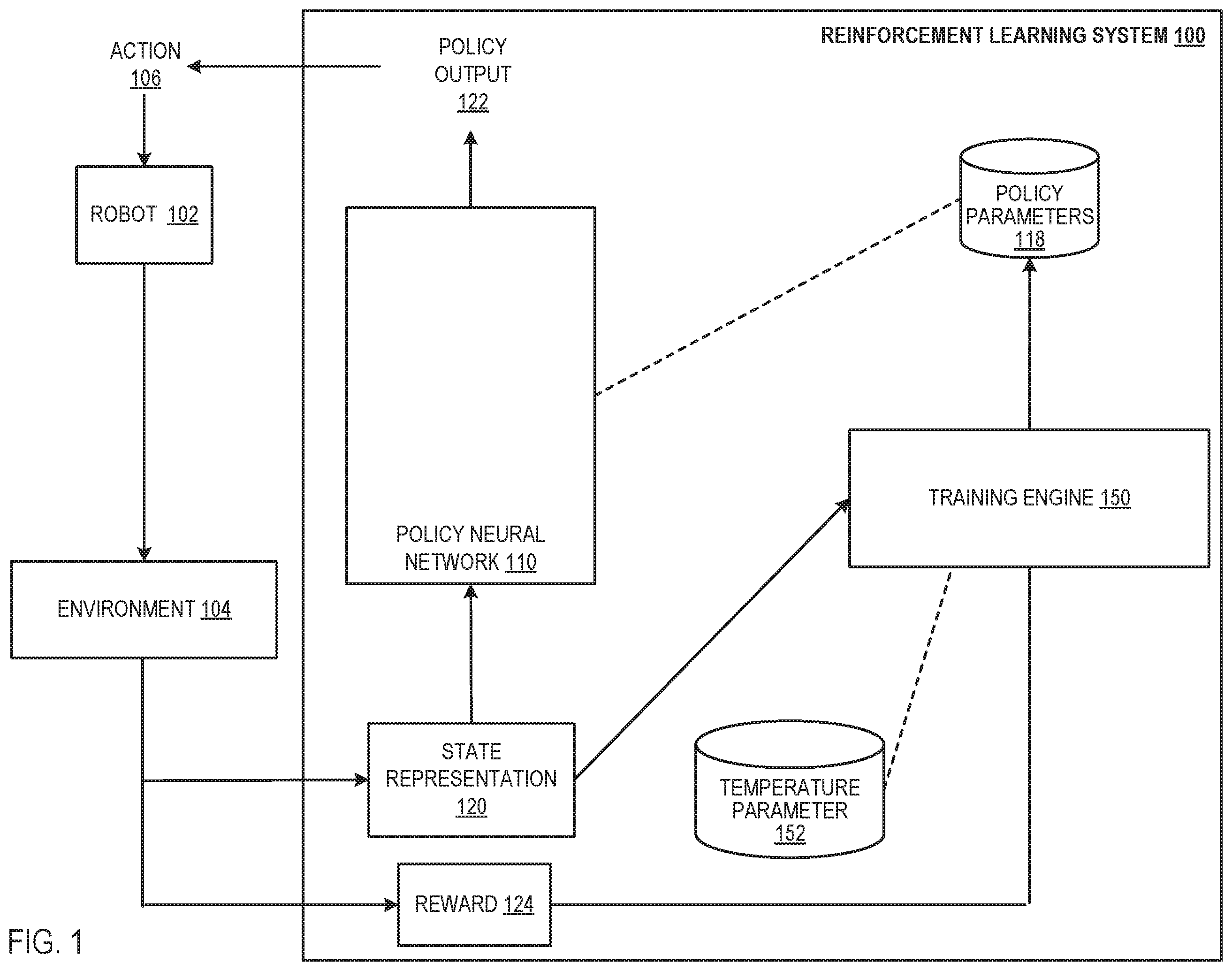 Patent US12367373 Figure 1 – Controlling robots using entropy constraints