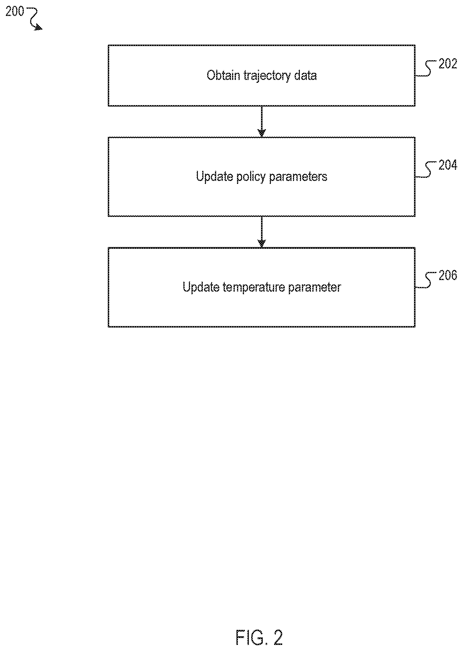 Patent US12367373 Figure 2 – Controlling robots using entropy constraints