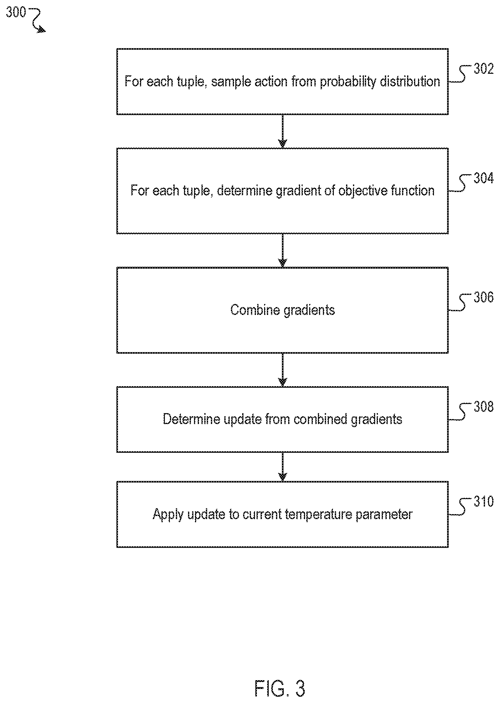Patent US12367373 Figure 3 – Controlling robots using entropy constraints