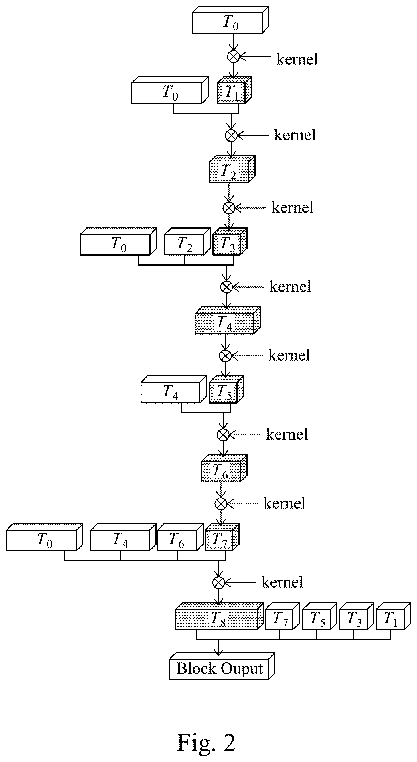 Patent US12367374 Figure 2 – Harmonic densely connecting method of block of convolutional neural network model and system thereof, and non-transitory tangible computer readable recording medium
