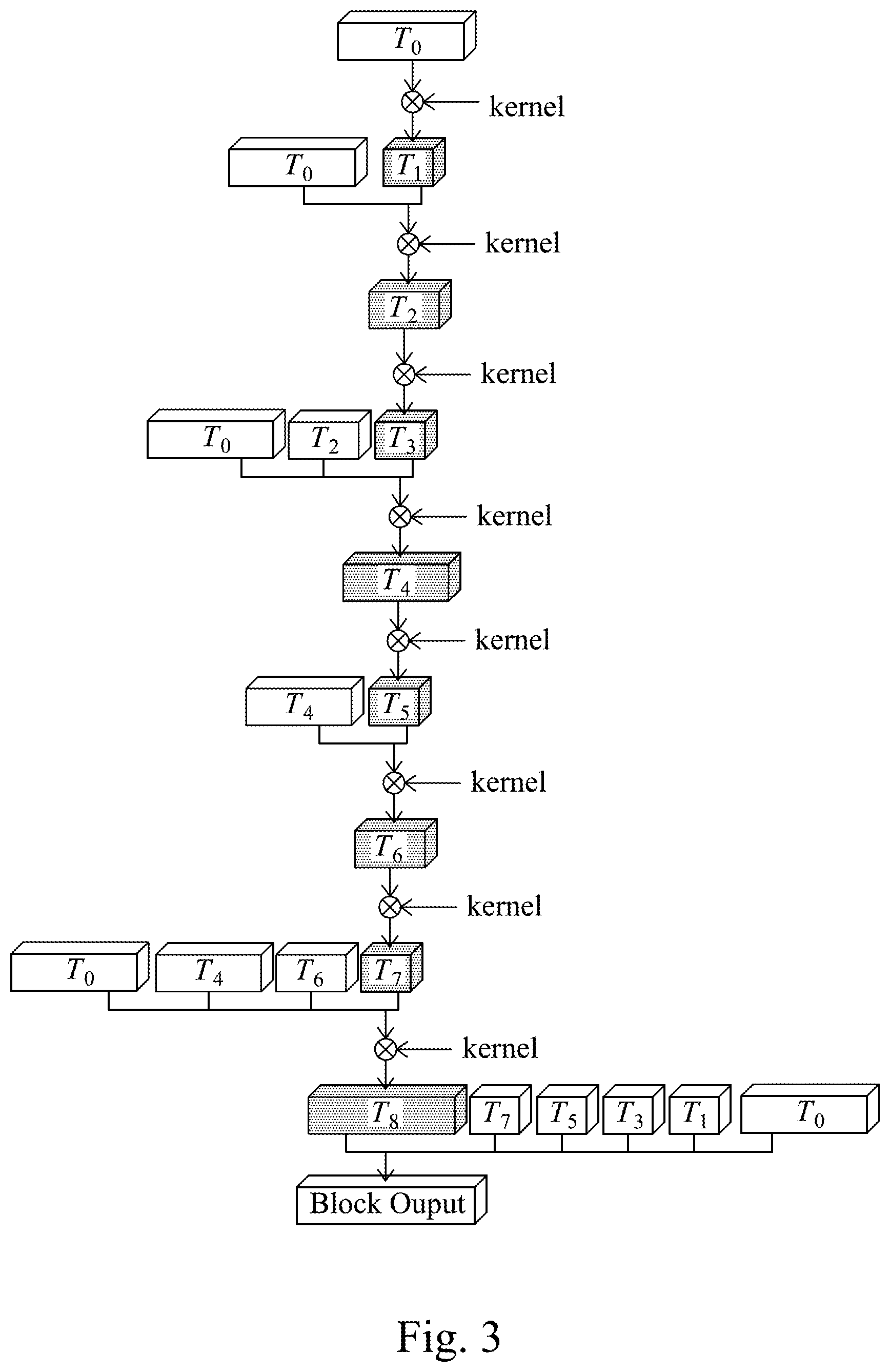Patent US12367374 Figure 3 – Harmonic densely connecting method of block of convolutional neural network model and system thereof, and non-transitory tangible computer readable recording medium