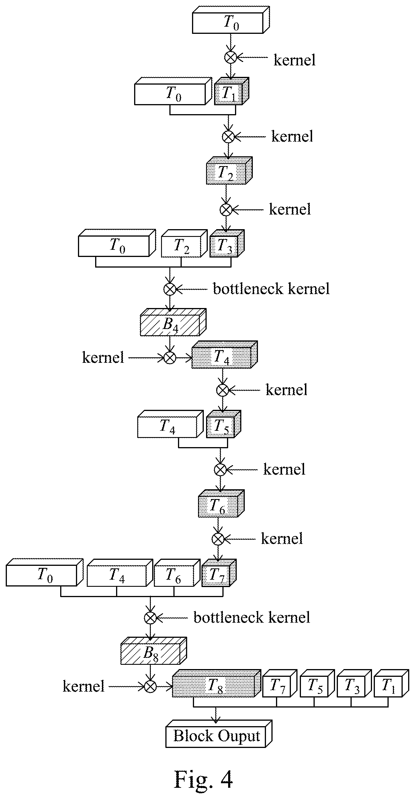 Patent US12367374 Figure 4 – Harmonic densely connecting method of block of convolutional neural network model and system thereof, and non-transitory tangible computer readable recording medium