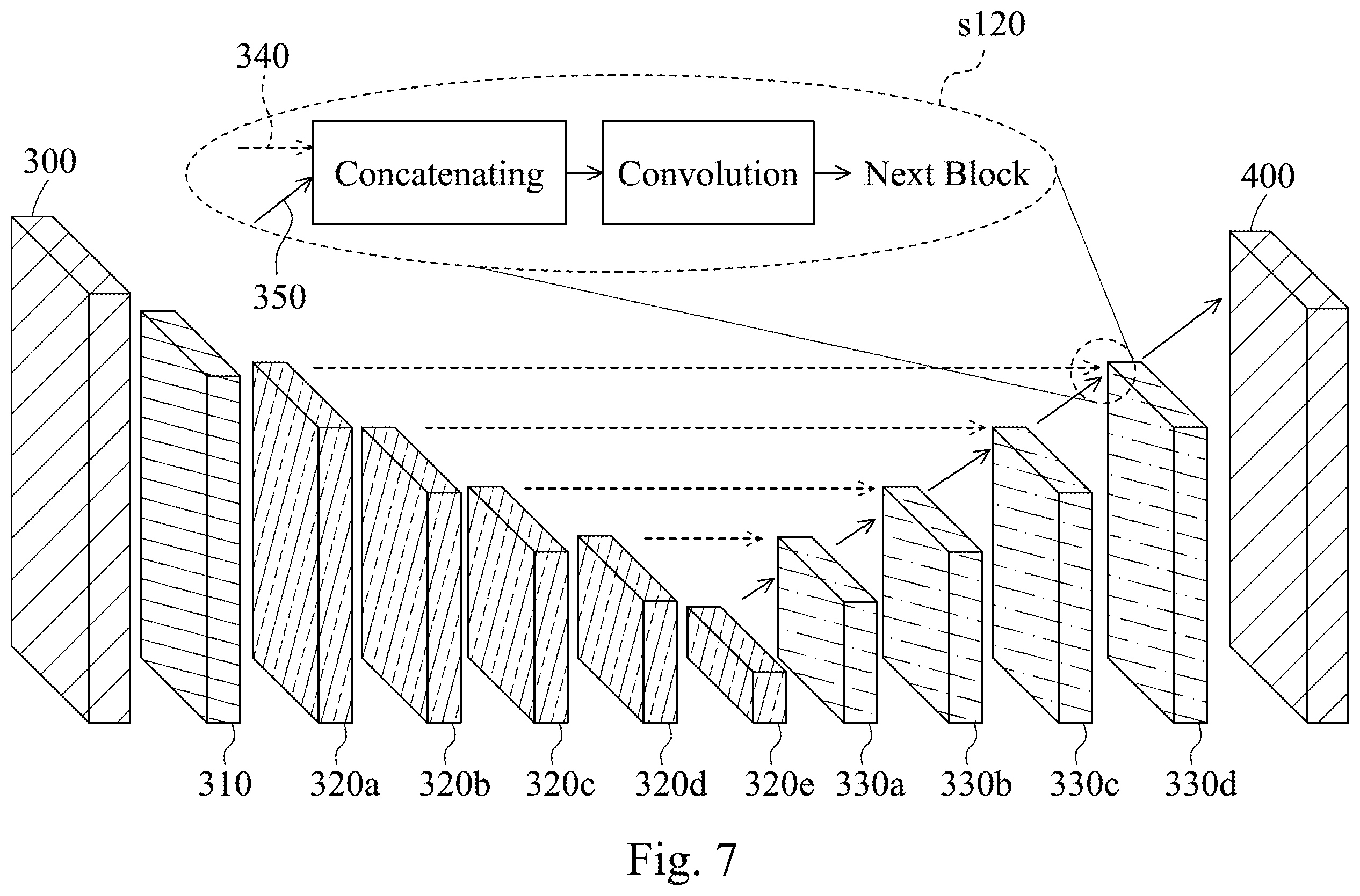 Patent US12367374 Figure 7 – Harmonic densely connecting method of block of convolutional neural network model and system thereof, and non-transitory tangible computer readable recording medium