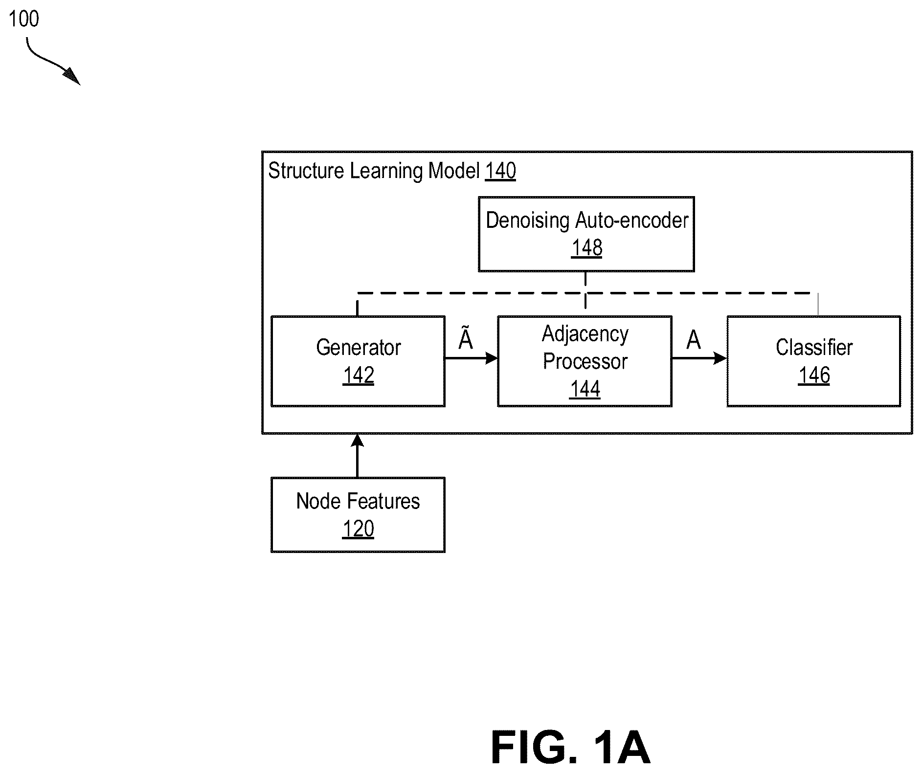 Patent US12367375 Figure 1 – System and method for structure learning for graph neural networks