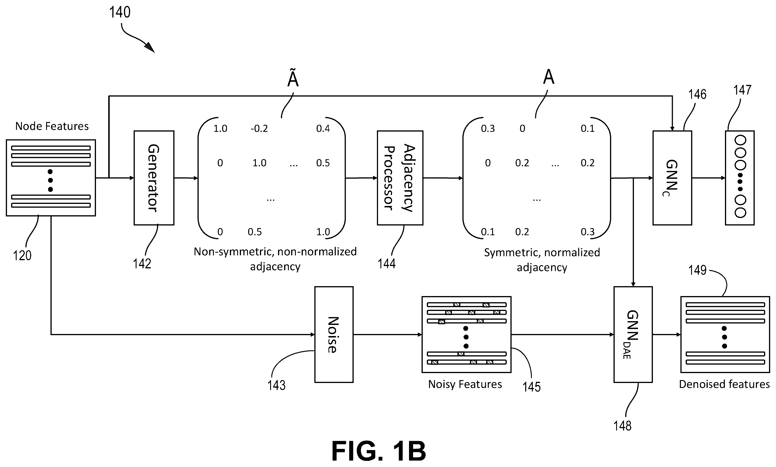 Patent US12367375 Figure 2 – System and method for structure learning for graph neural networks