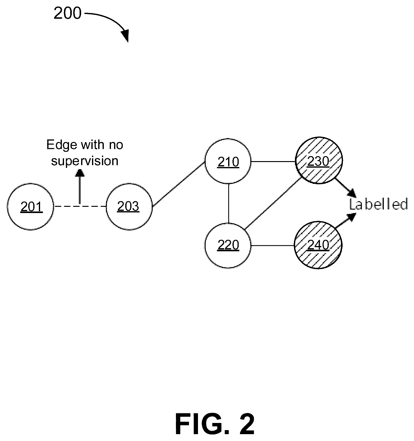 Patent US12367375 Figure 3 – System and method for structure learning for graph neural networks