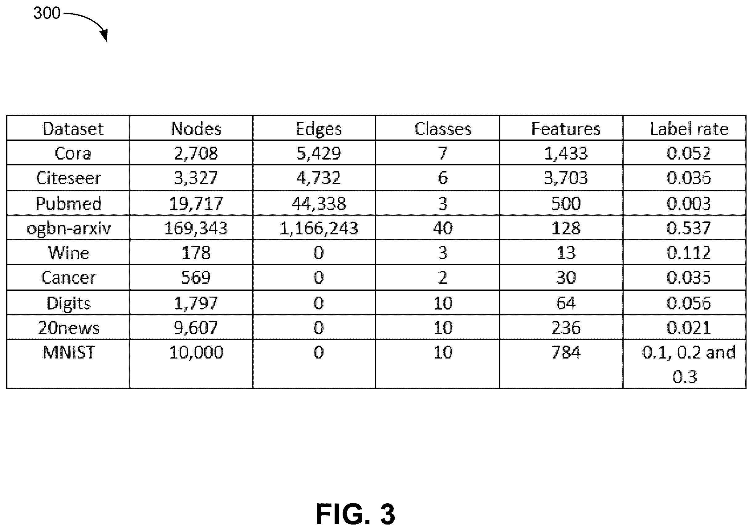 Patent US12367375 Figure 4 – System and method for structure learning for graph neural networks