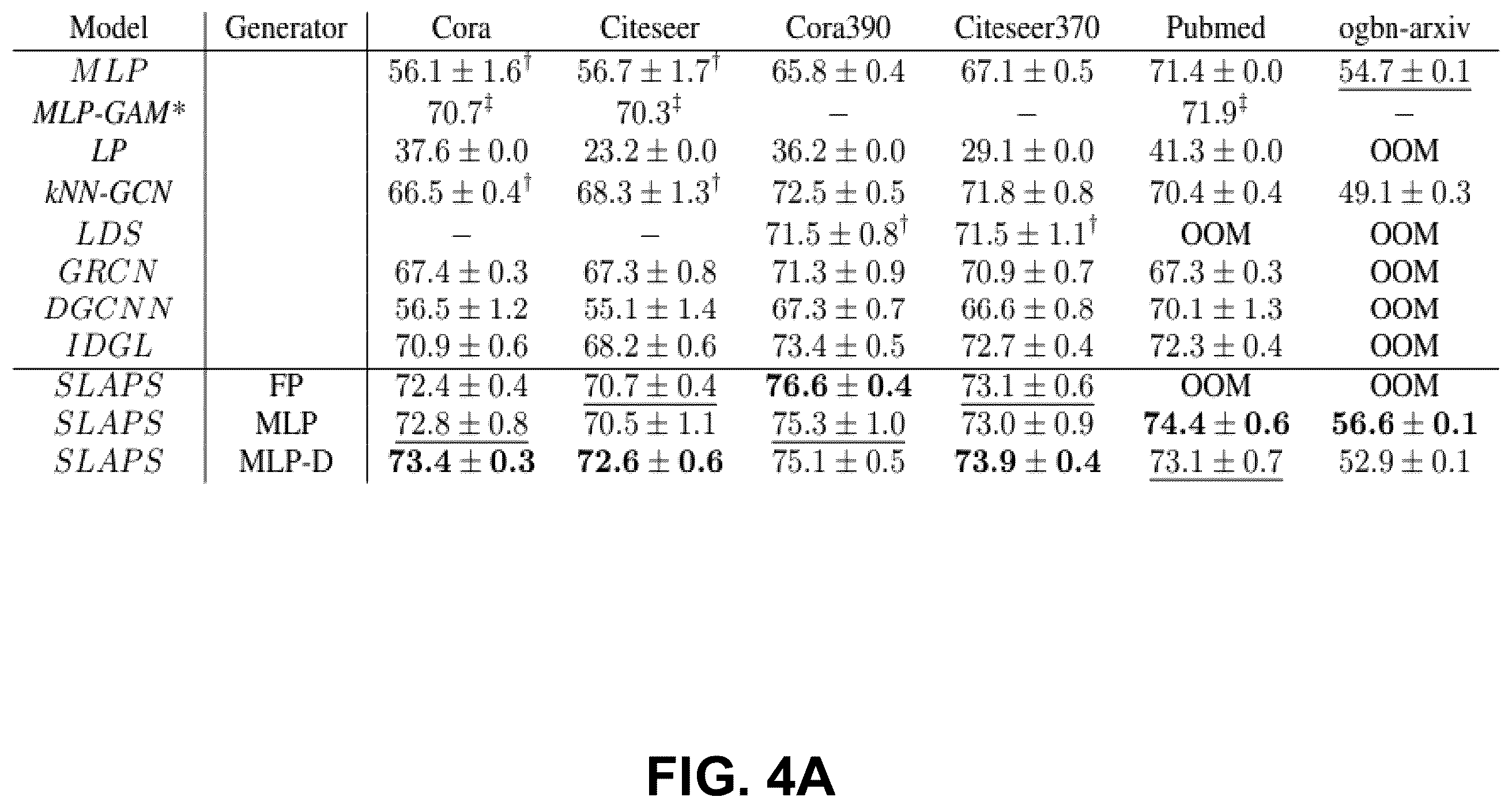 Patent US12367375 Figure 5 – System and method for structure learning for graph neural networks