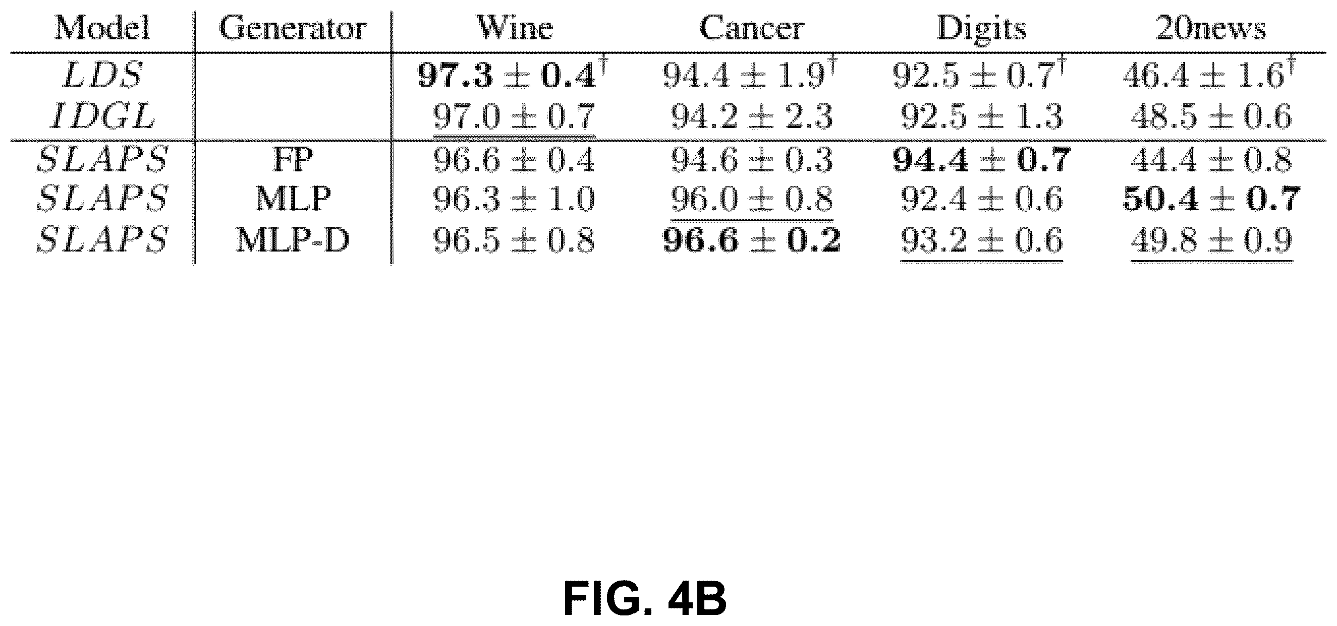 Patent US12367375 Figure 6 – System and method for structure learning for graph neural networks